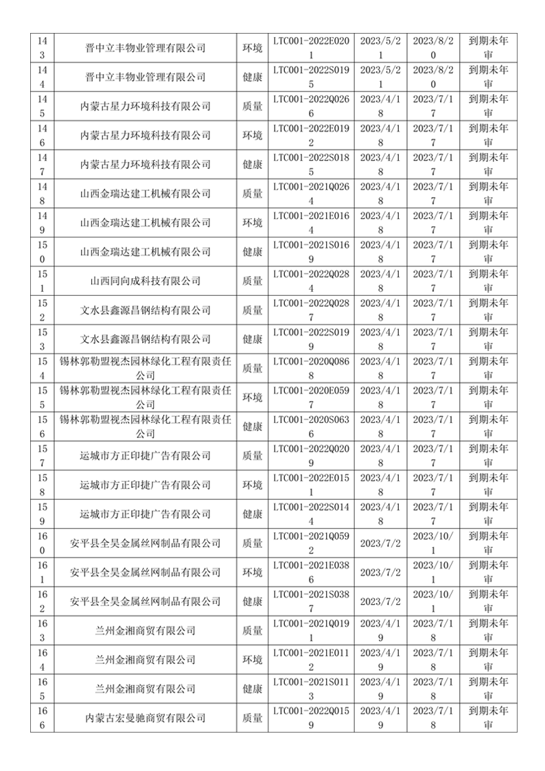 2023年4月暂停企业证书名单