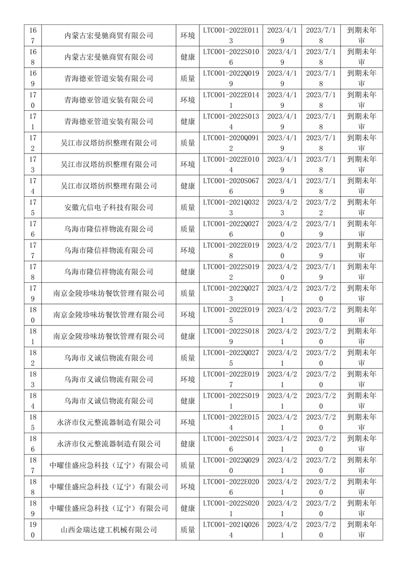 2023年4月暂停企业证书名单