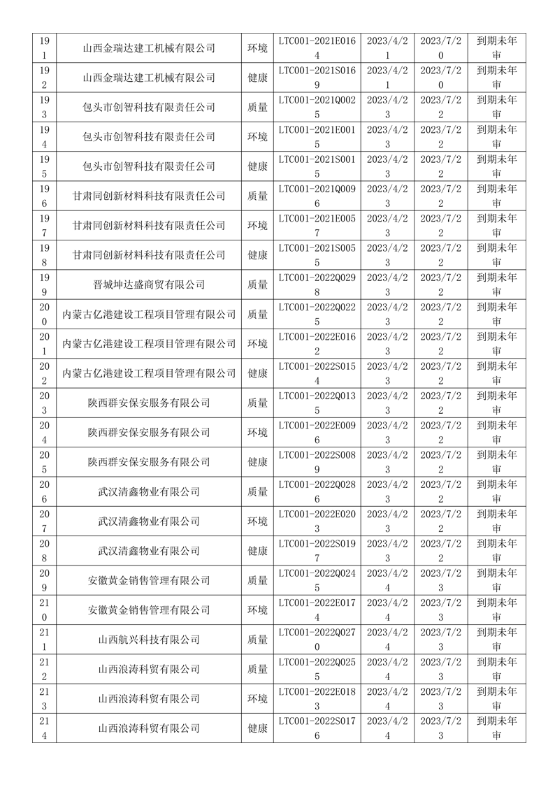 2023年4月暂停企业证书名单