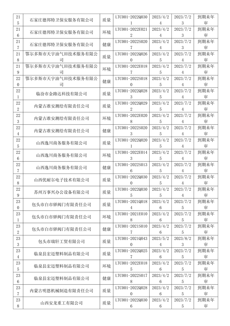 2023年4月暂停企业证书名单