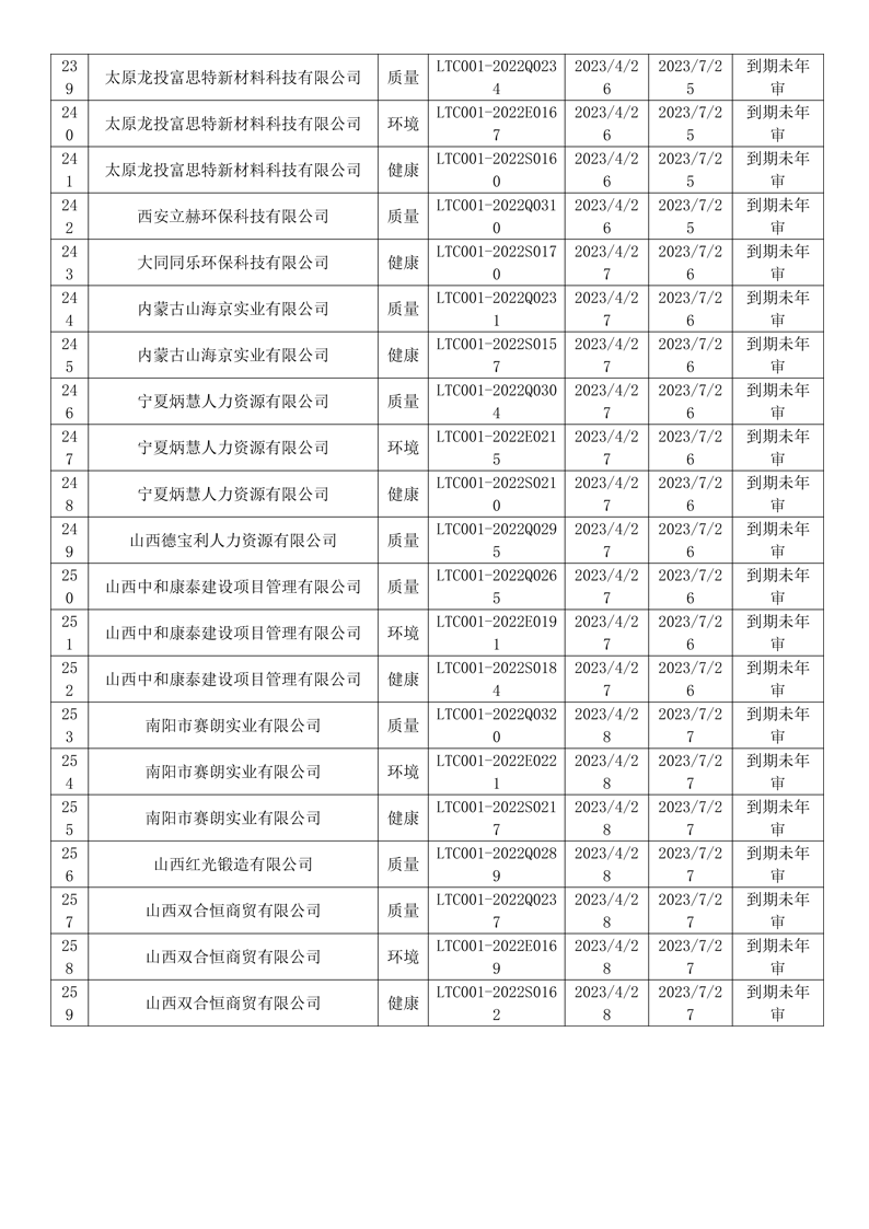 2023年4月暂停企业证书名单