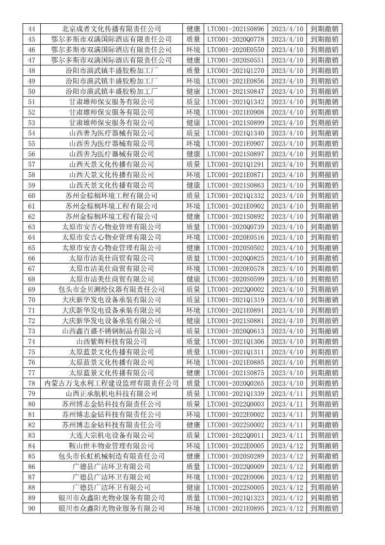 2023年4月撤销企业证书名单