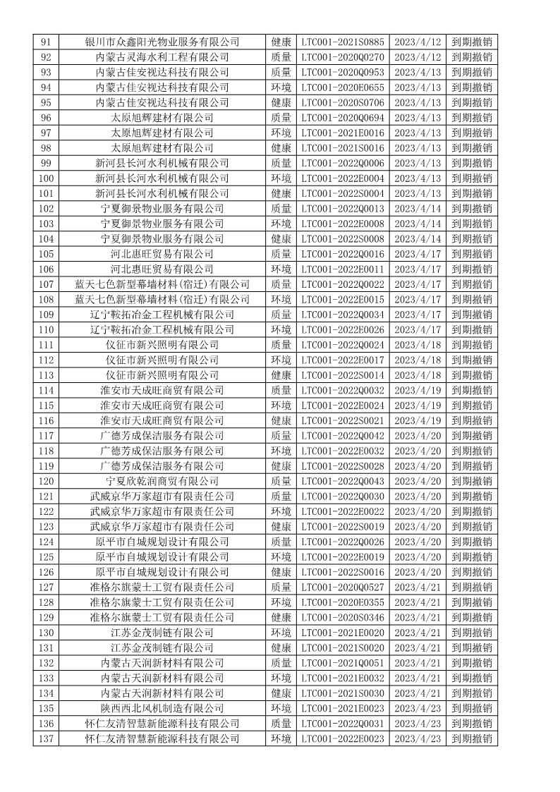 2023年4月撤销企业证书名单