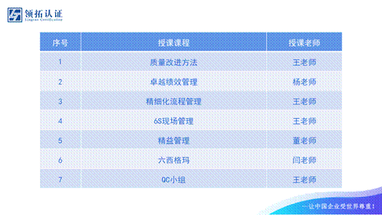 【实施质量攻关 推进质量提升】晋中市标准化和质量强市专题培训会成功举办