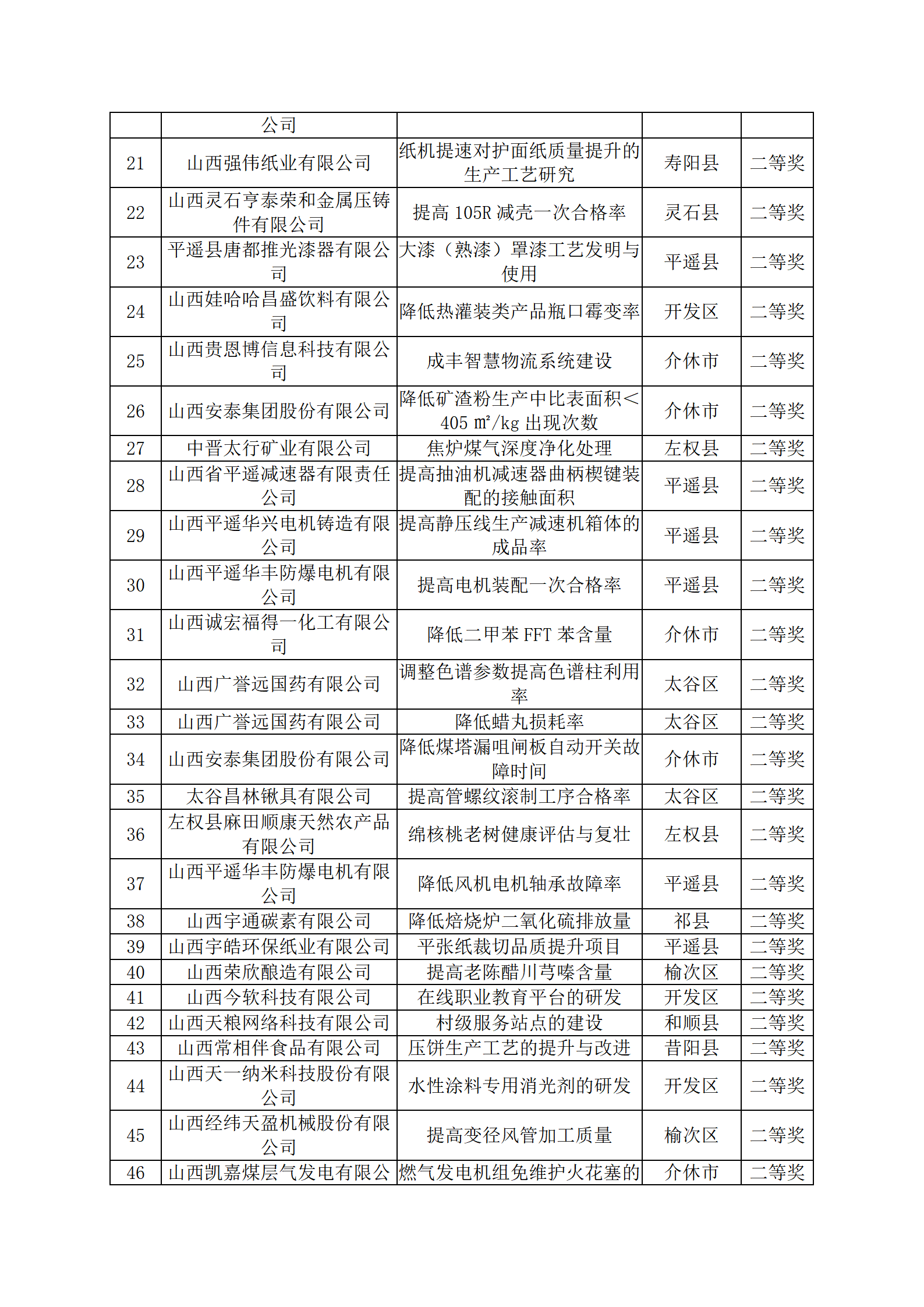 【实施质量攻关 推进质量提升】晋中市标准化和质量强市专题培训会成功举办