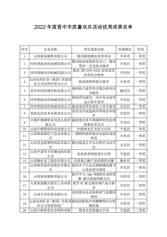 【实施质量攻关 推进质量提升】晋中市标准化和质量强市专题培训会成功举办