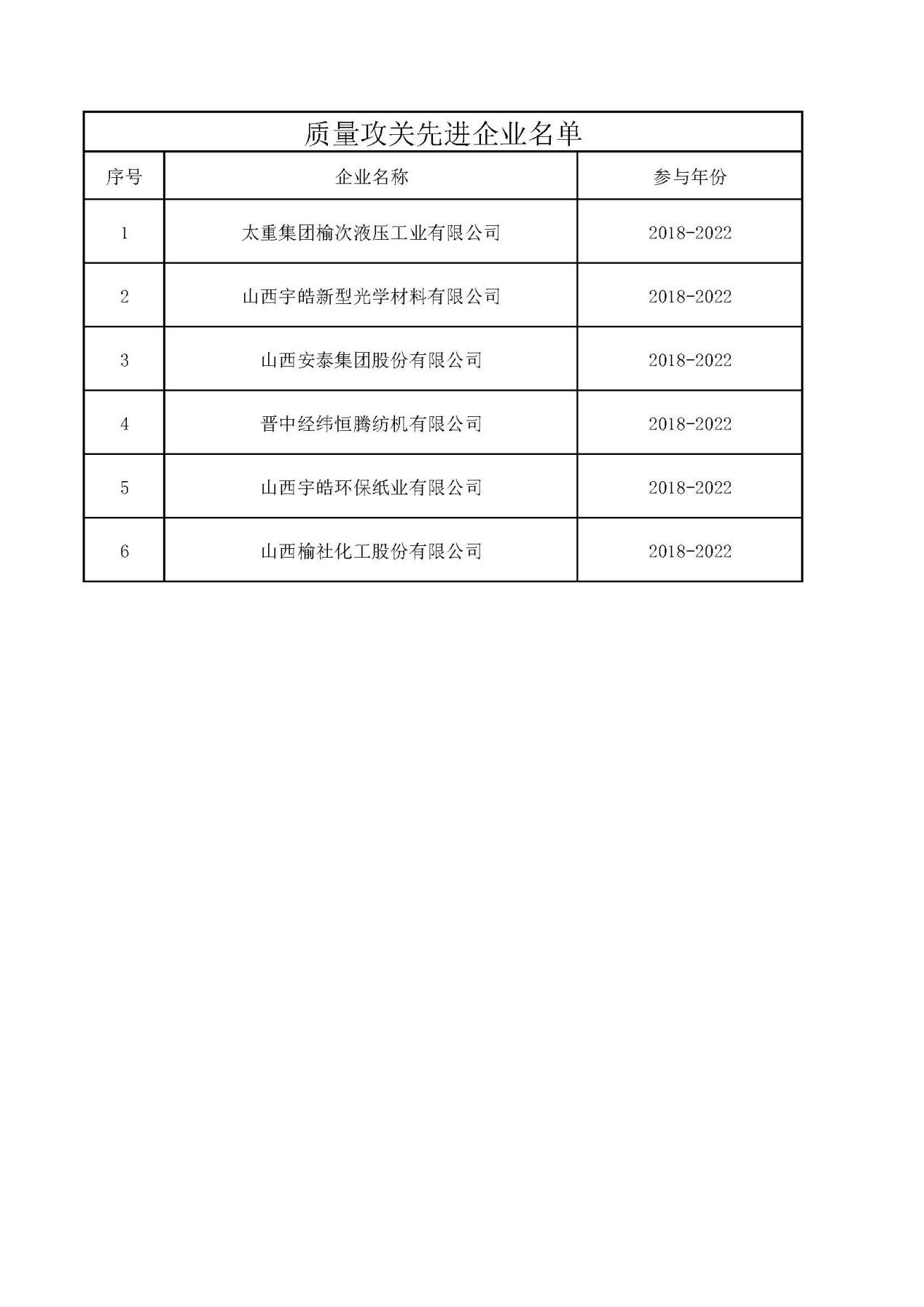 【实施质量攻关 推进质量提升】晋中市标准化和质量强市专题培训会成功举办