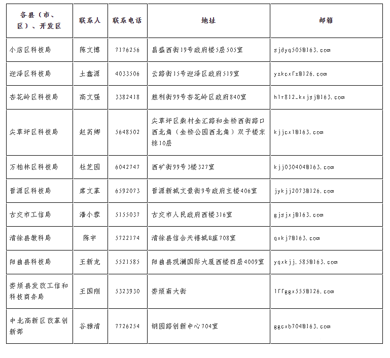 太原市科技局关于组织开展2023年高新技术企业申报工作的通知