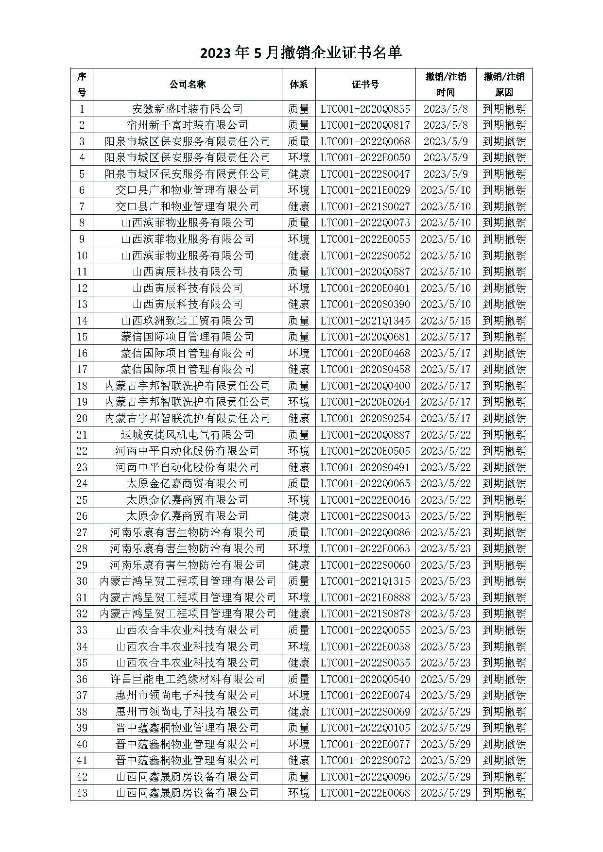 2023年5月暂停企业证书名单