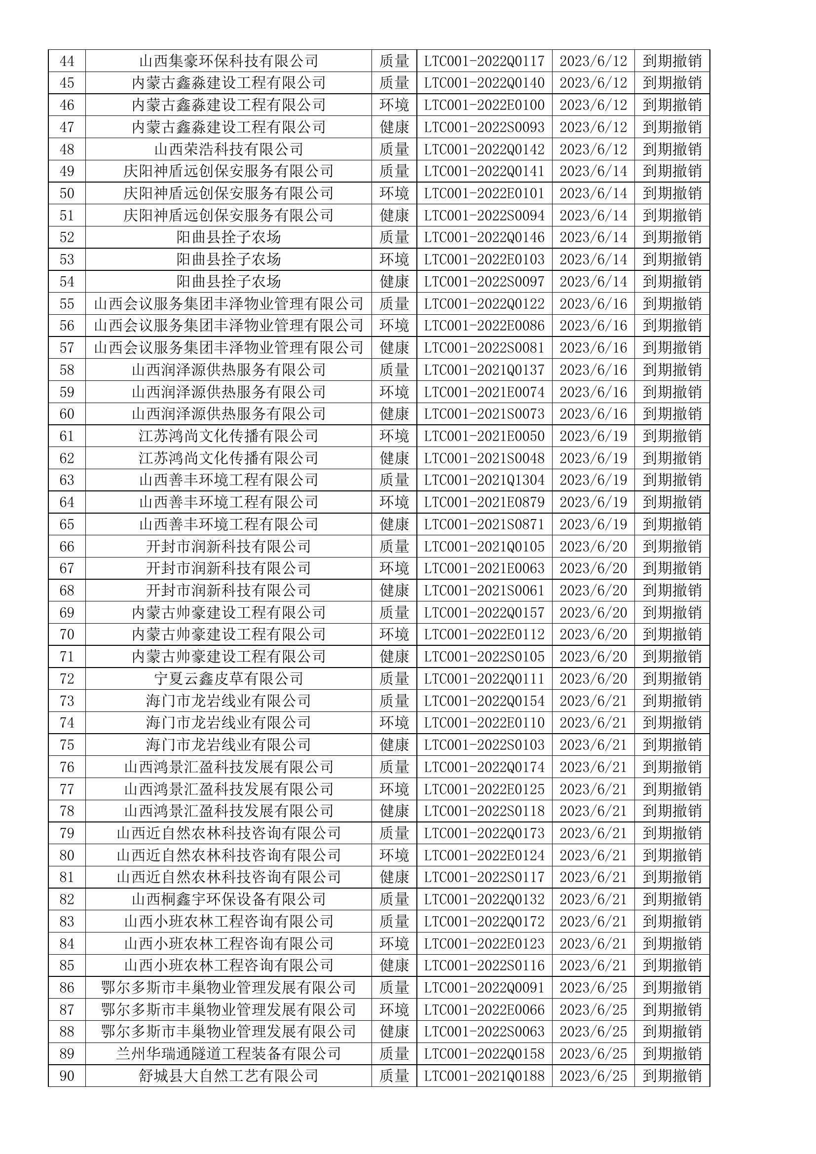 2023年6月撤销企业证书名单