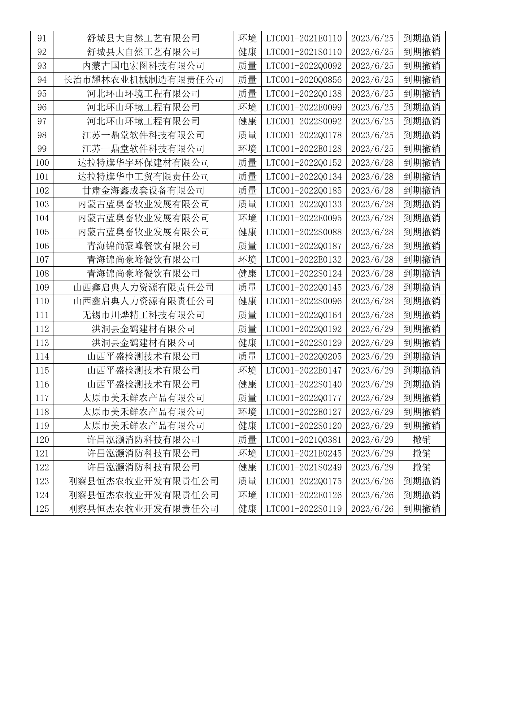 2023年6月撤销企业证书名单