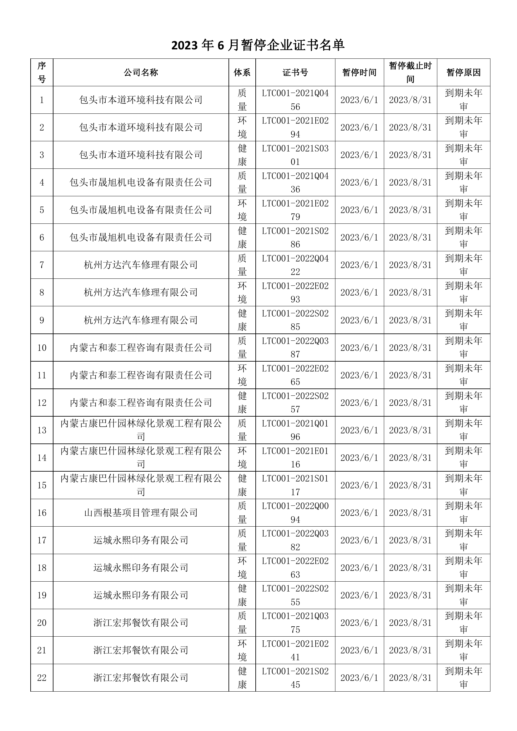 2023年6月暂停企业证书名单