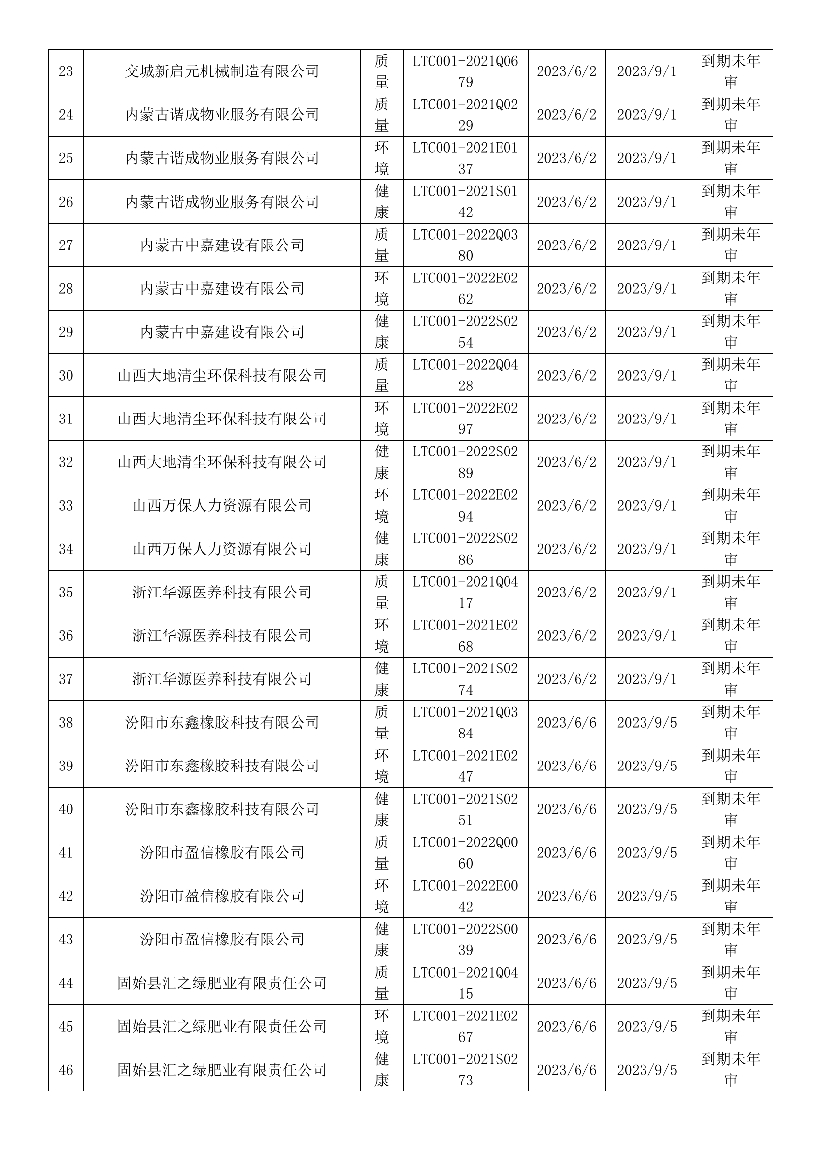 2023年6月暂停企业证书名单