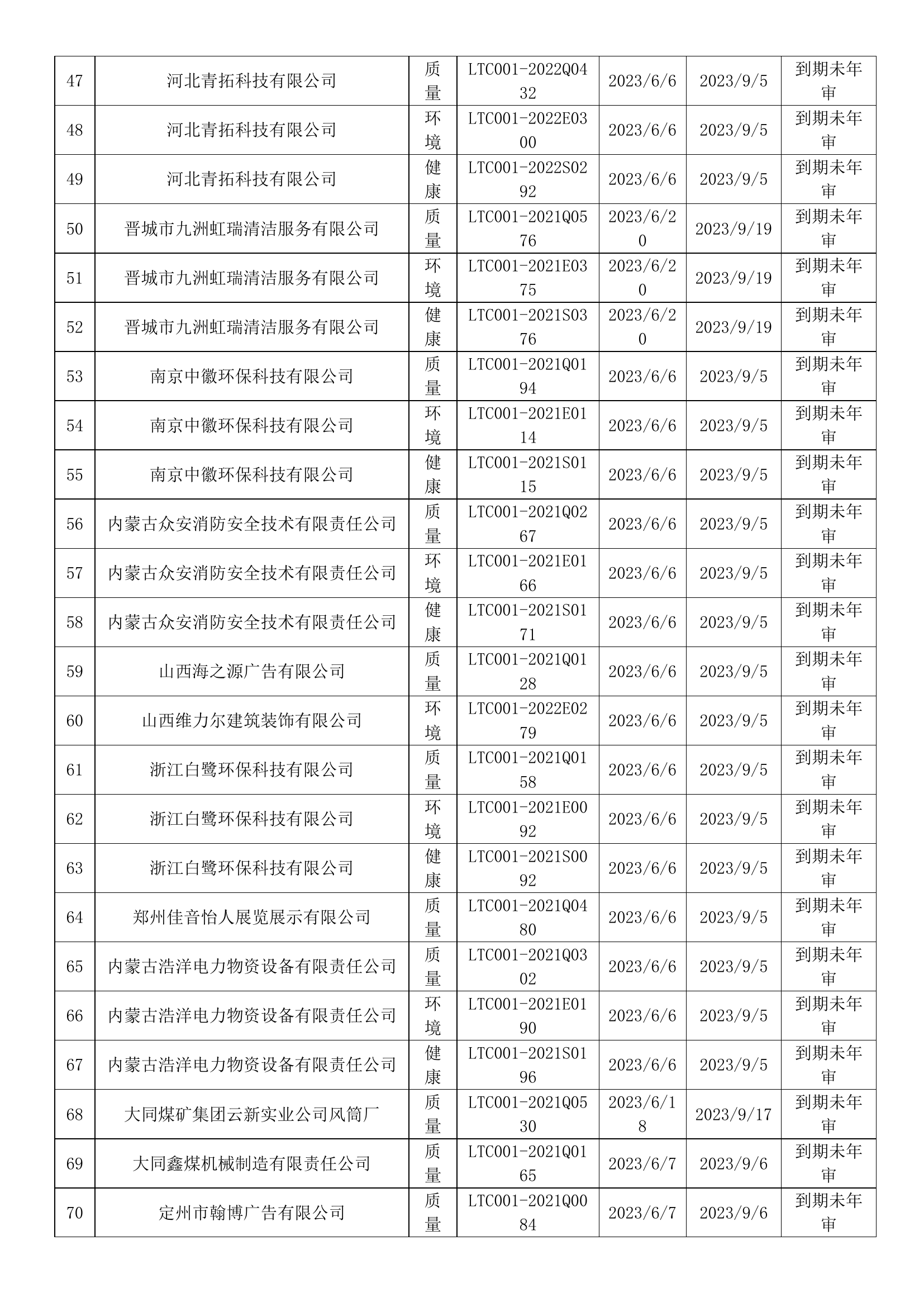 2023年6月暂停企业证书名单