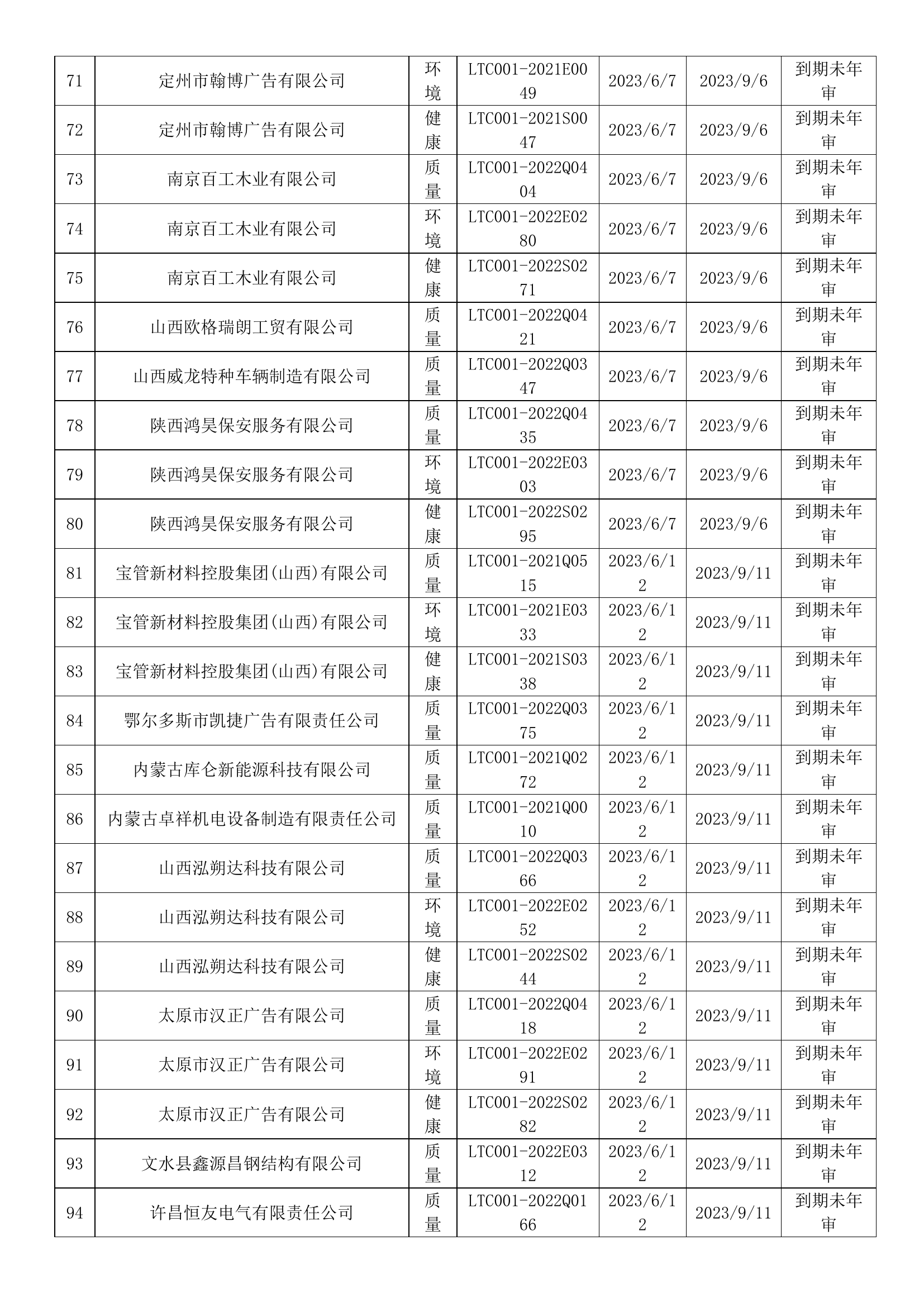 2023年6月暂停企业证书名单