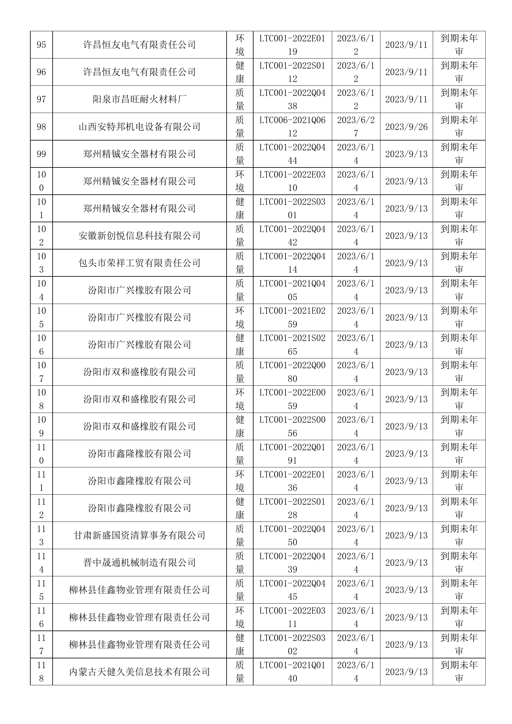 2023年6月暂停企业证书名单