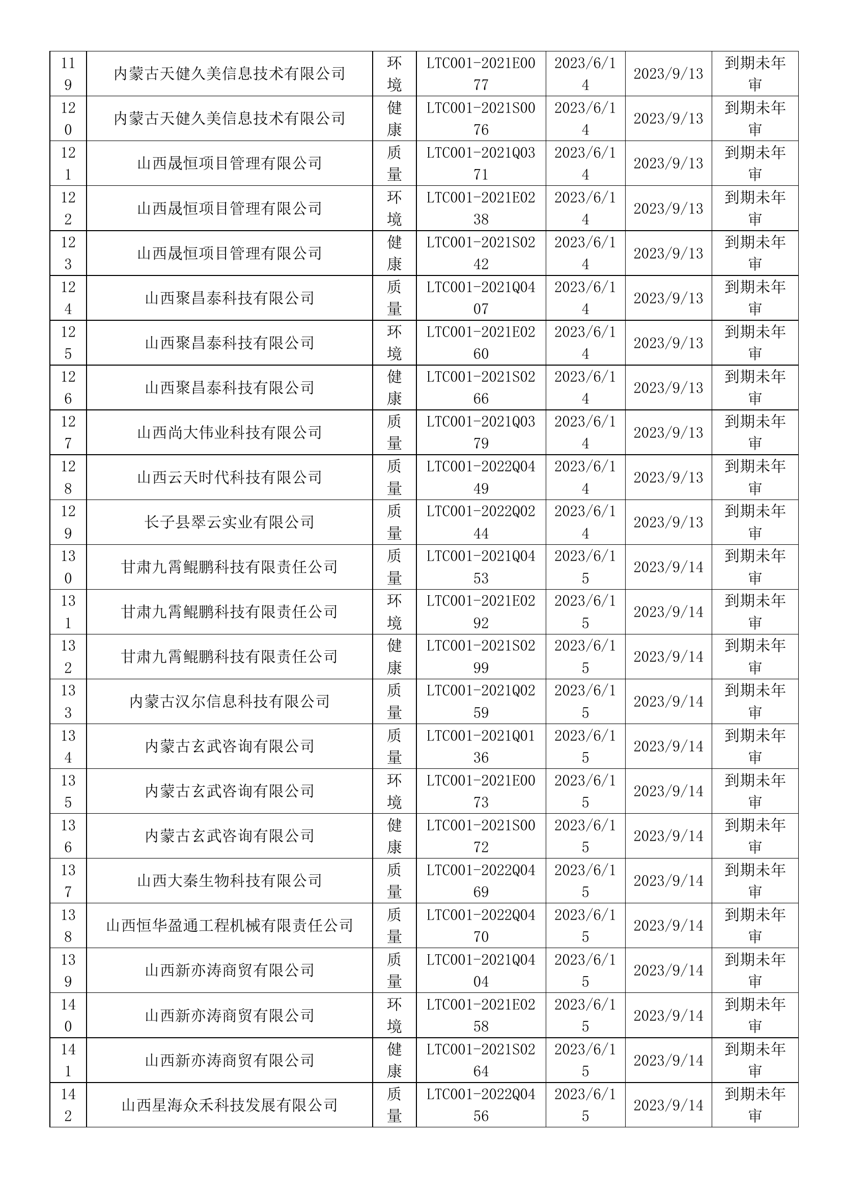 2023年6月暂停企业证书名单