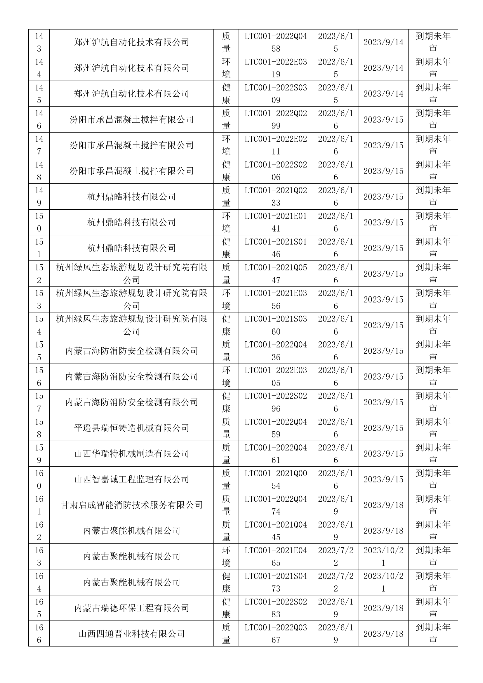 2023年6月暂停企业证书名单