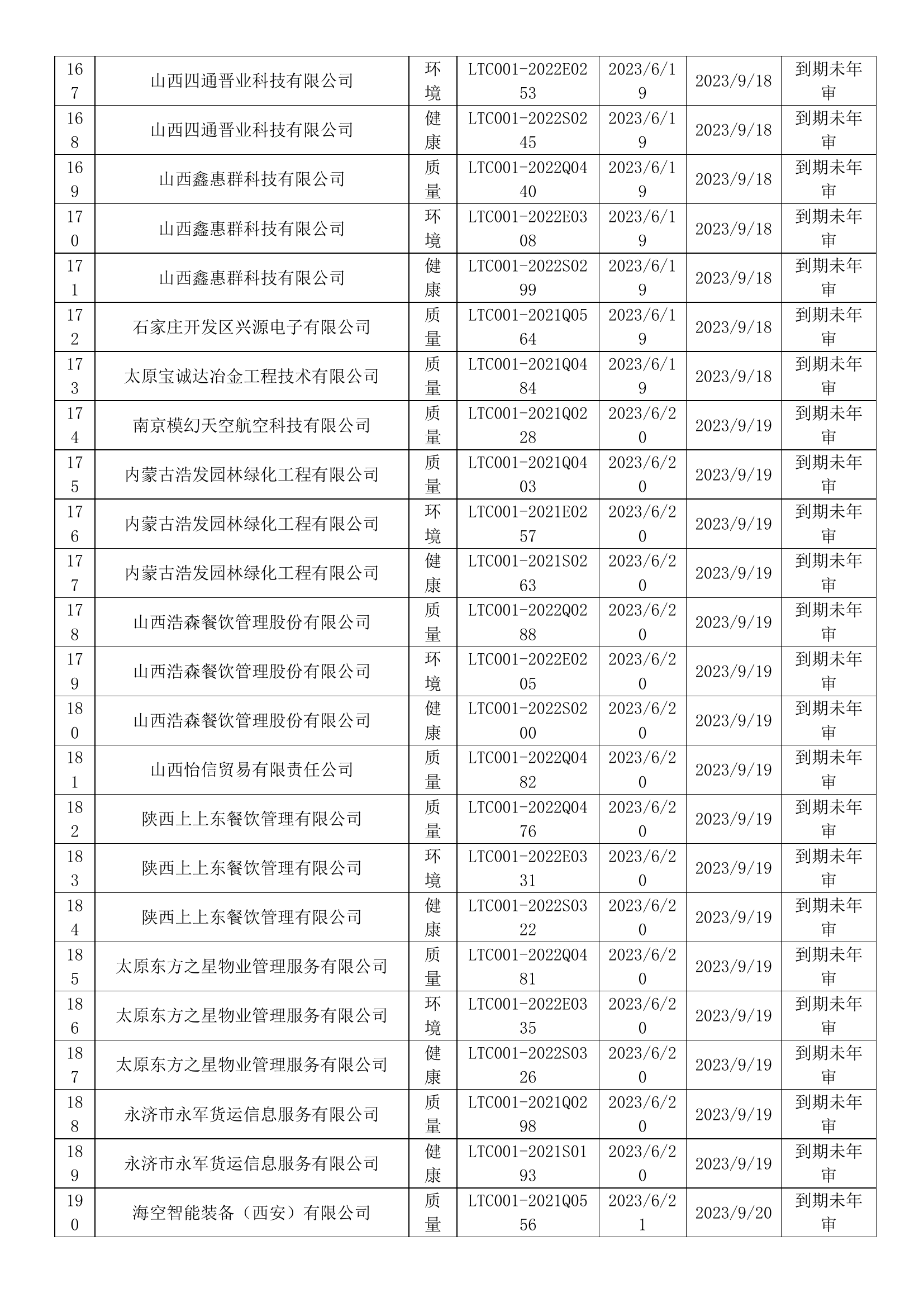 2023年6月暂停企业证书名单