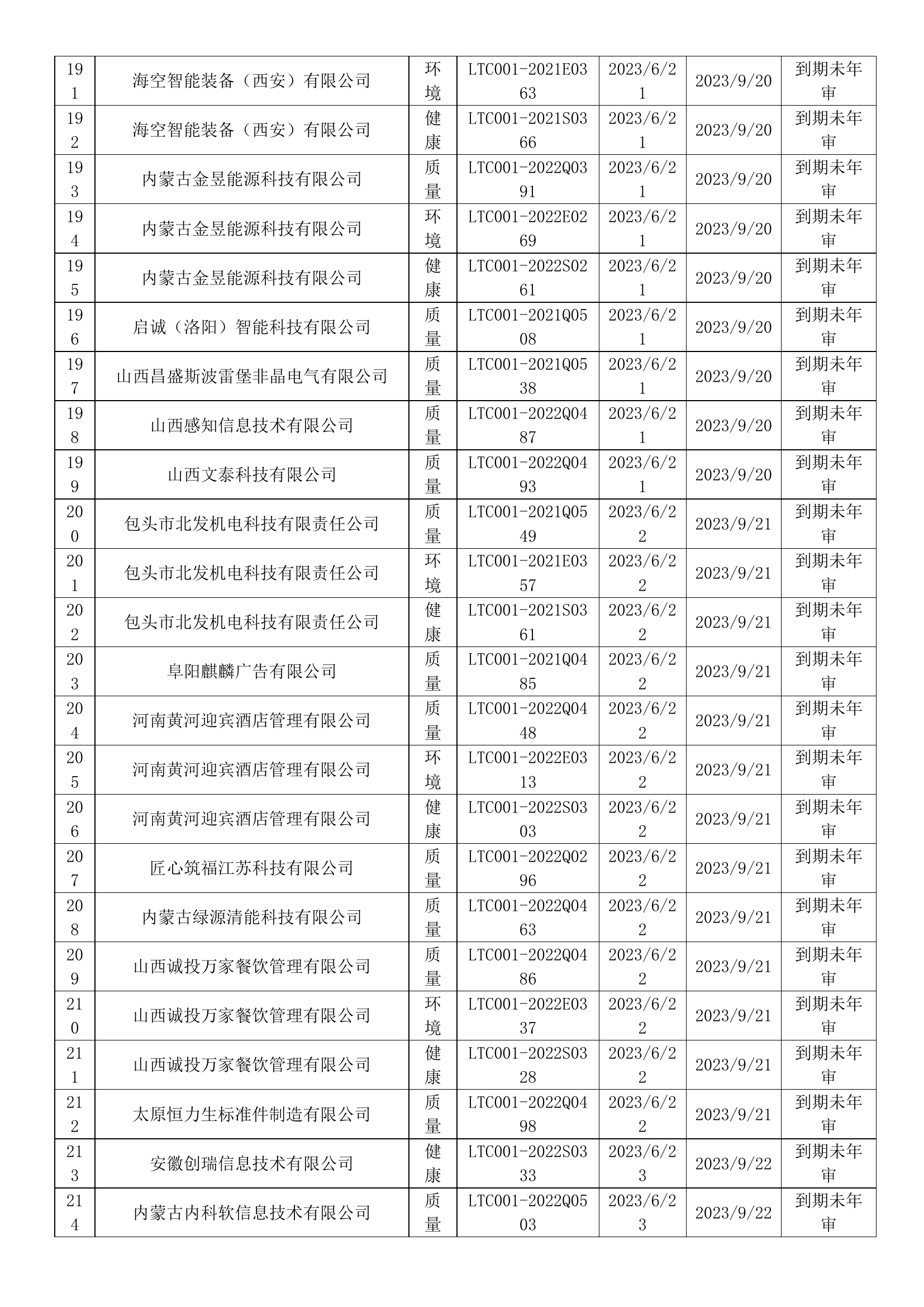 2023年6月暂停企业证书名单