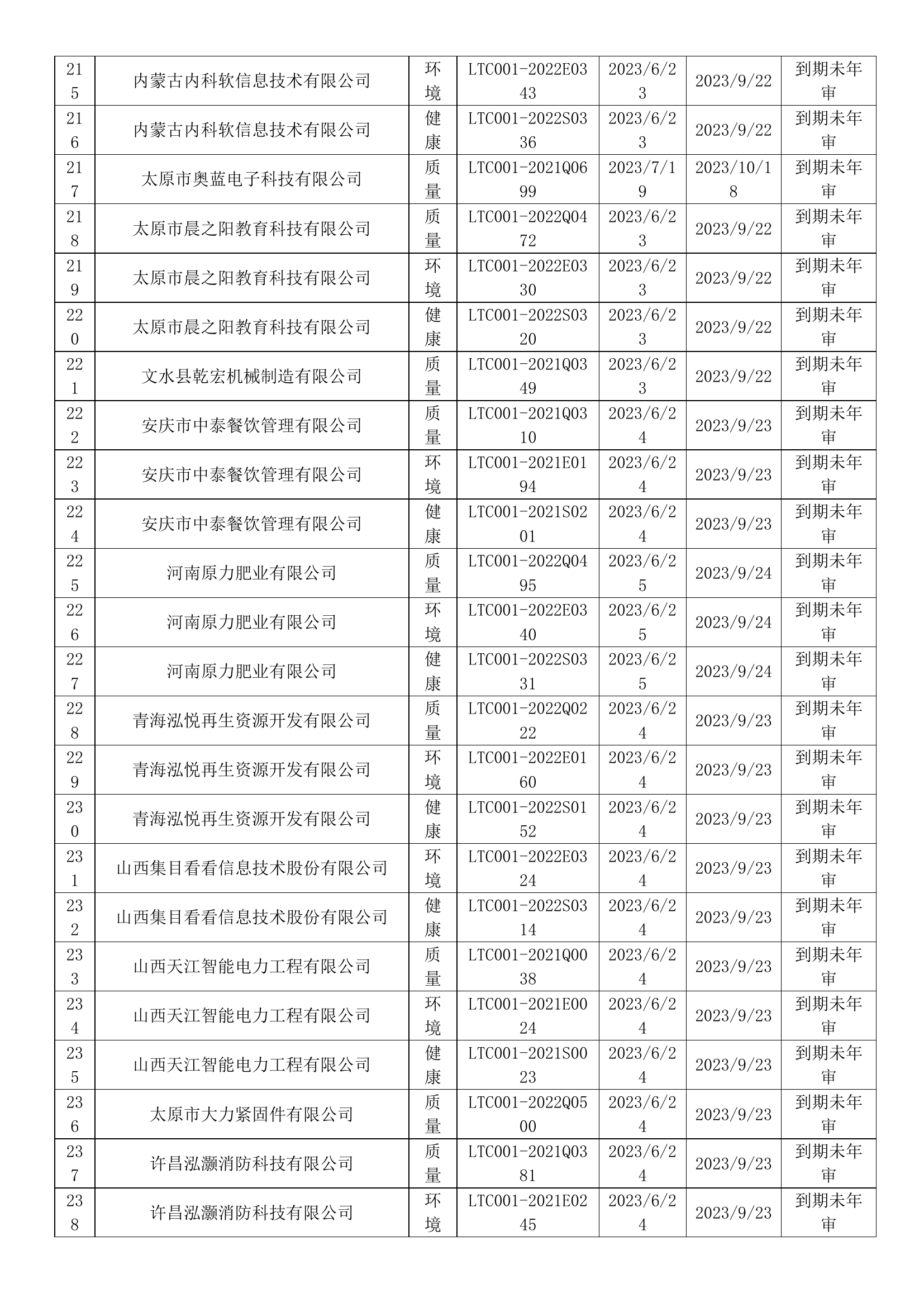 2023年6月暂停企业证书名单