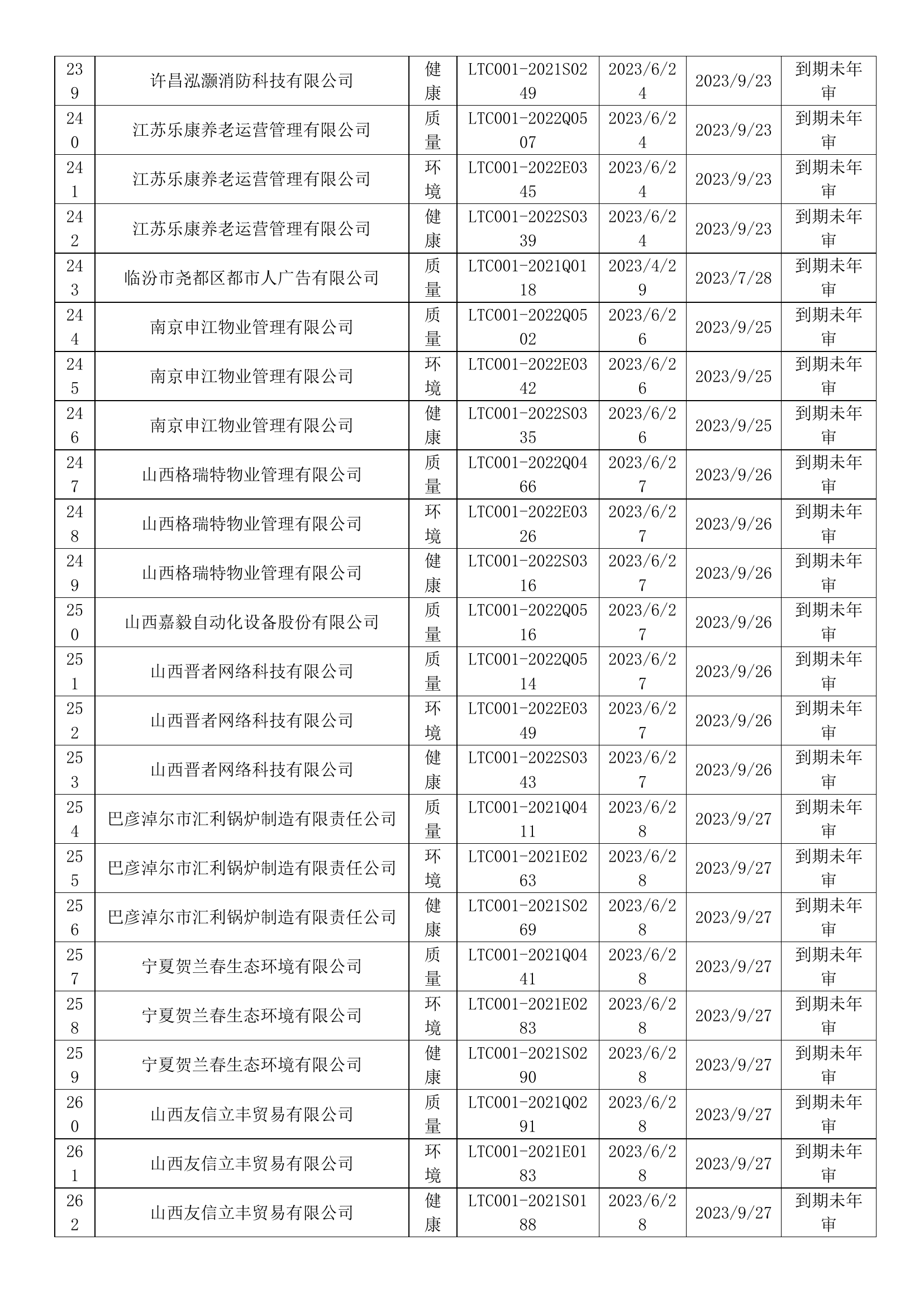 2023年6月暂停企业证书名单