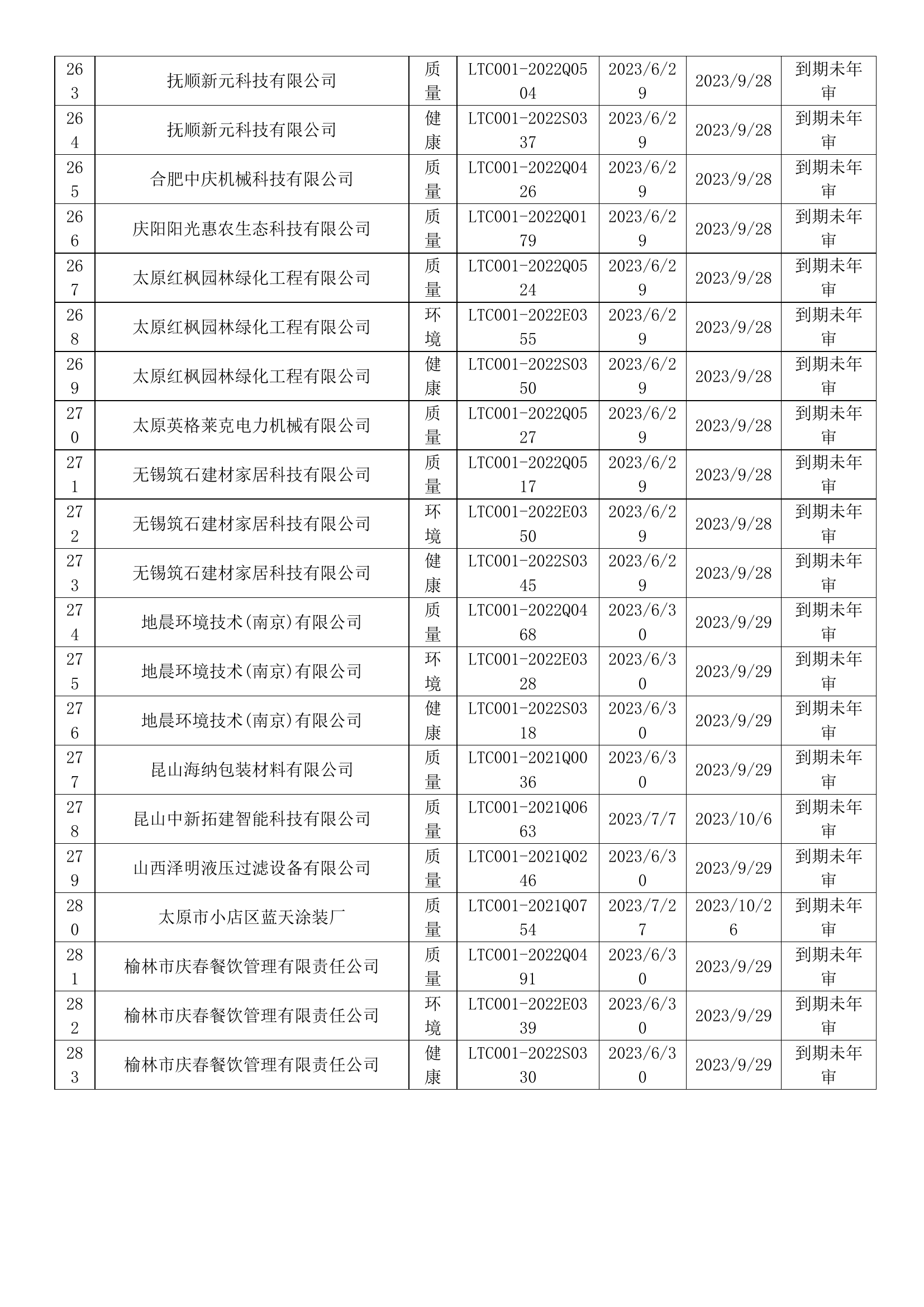 2023年6月暂停企业证书名单