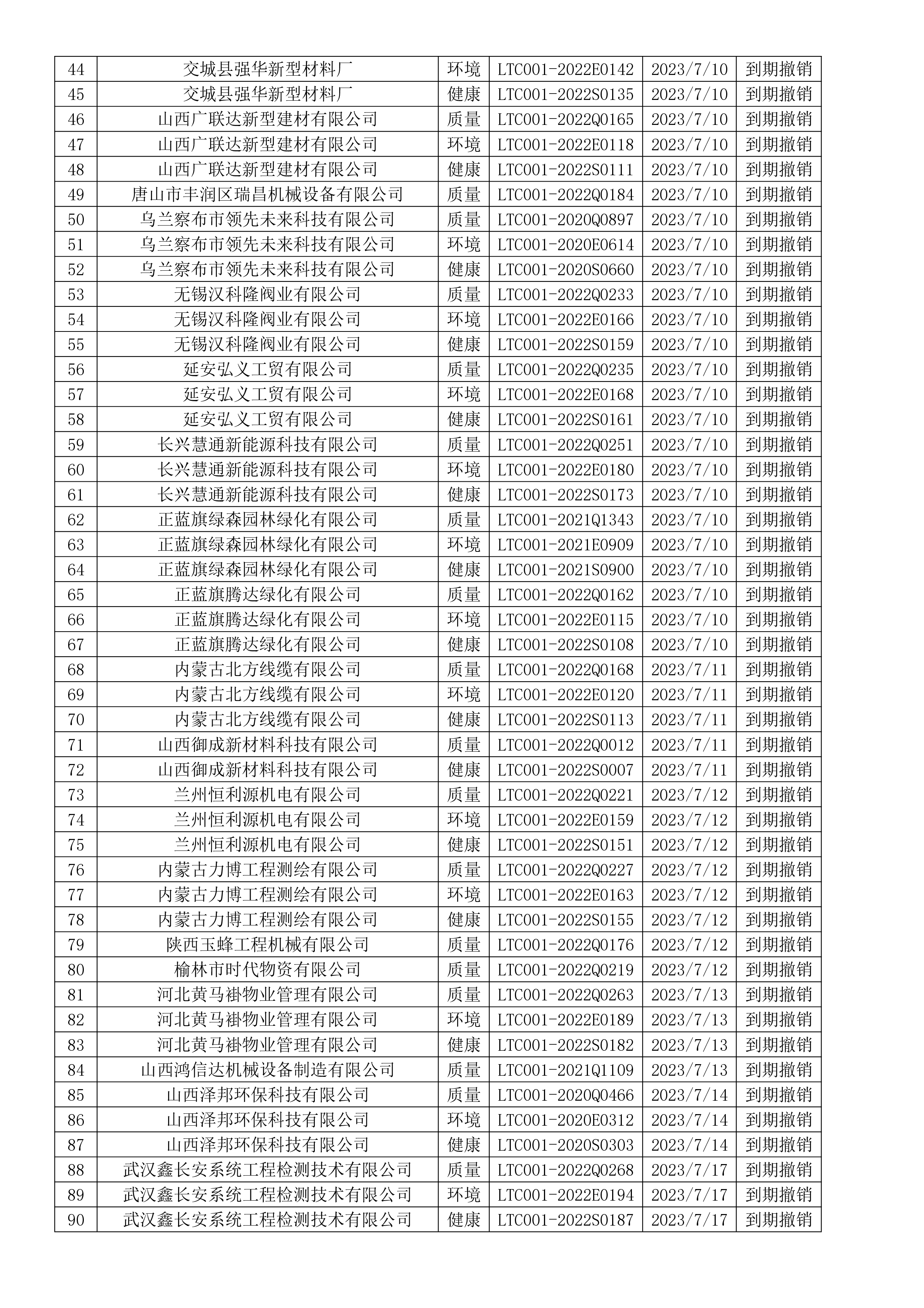 2023年7月撤销企业证书名单
