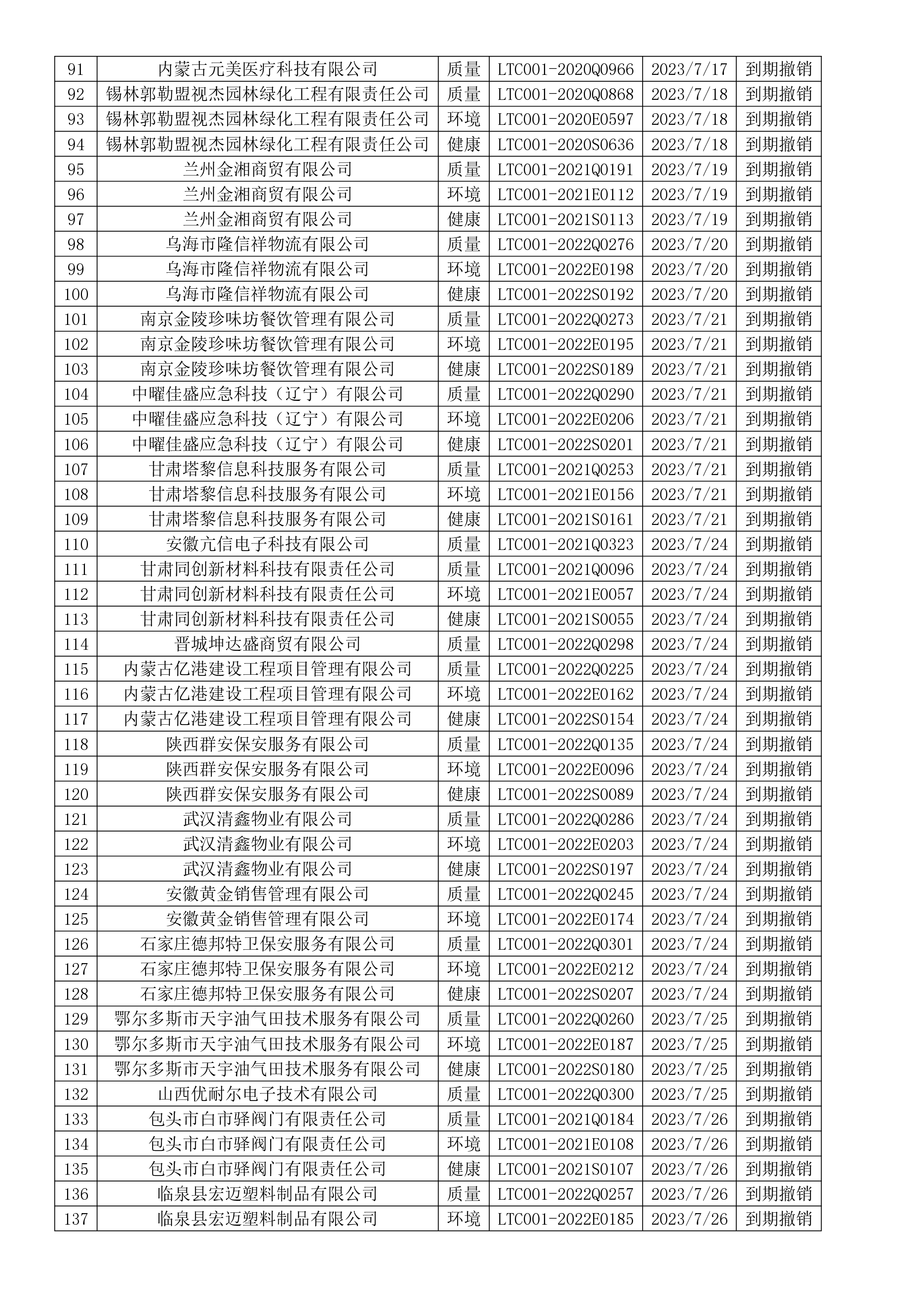 2023年7月撤销企业证书名单