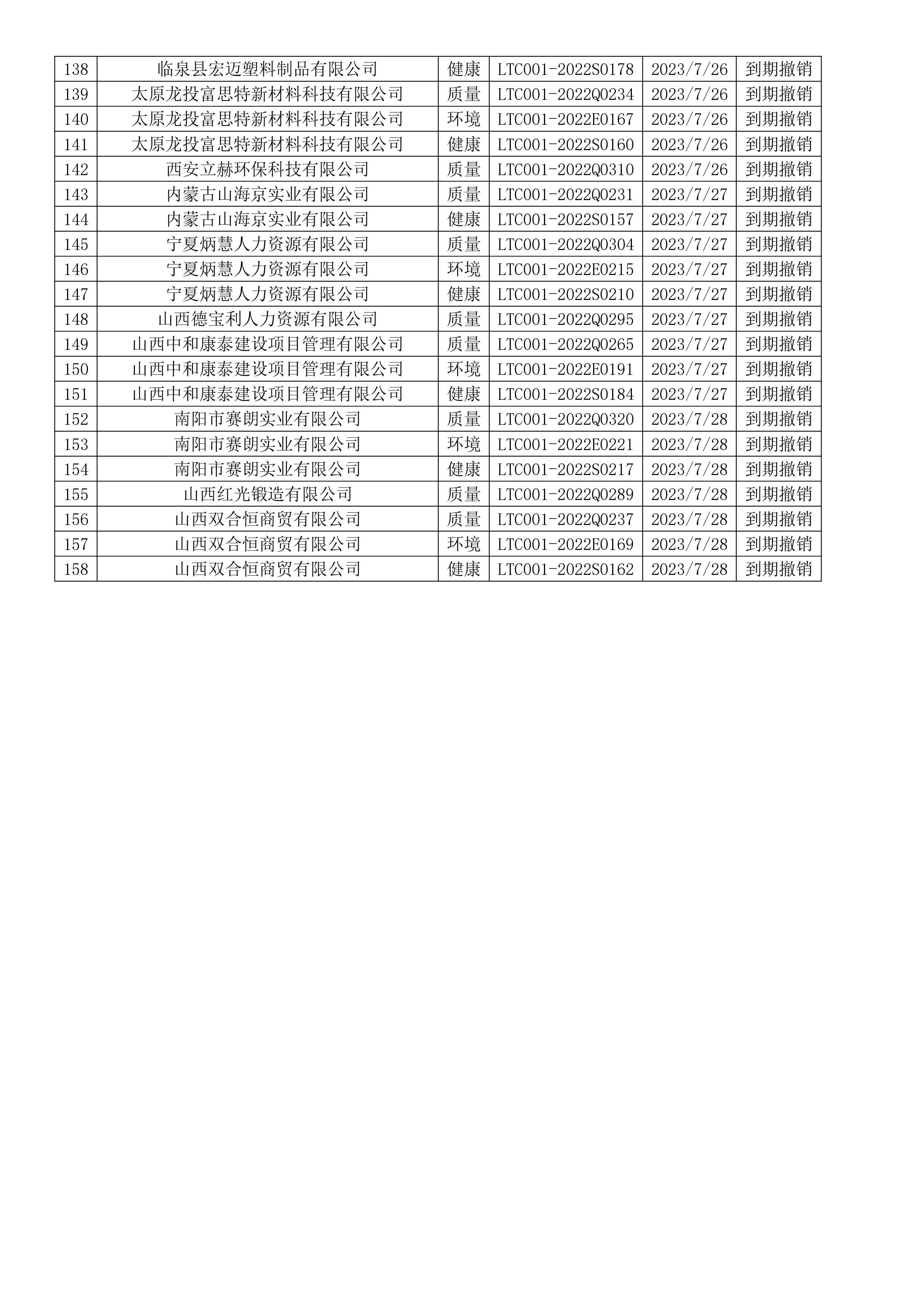 2023年7月撤销企业证书名单