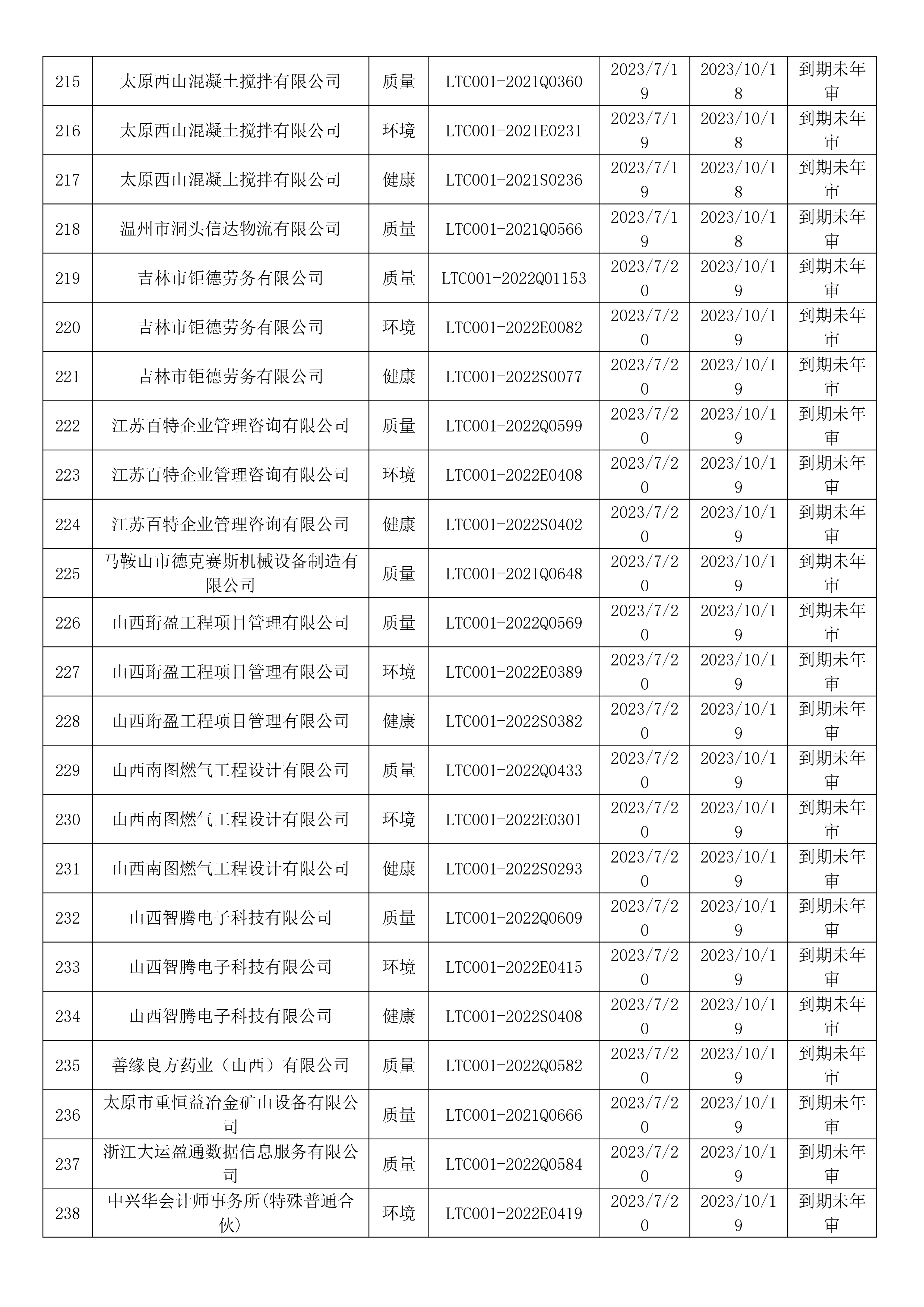 2023年7月暂停企业证书名单