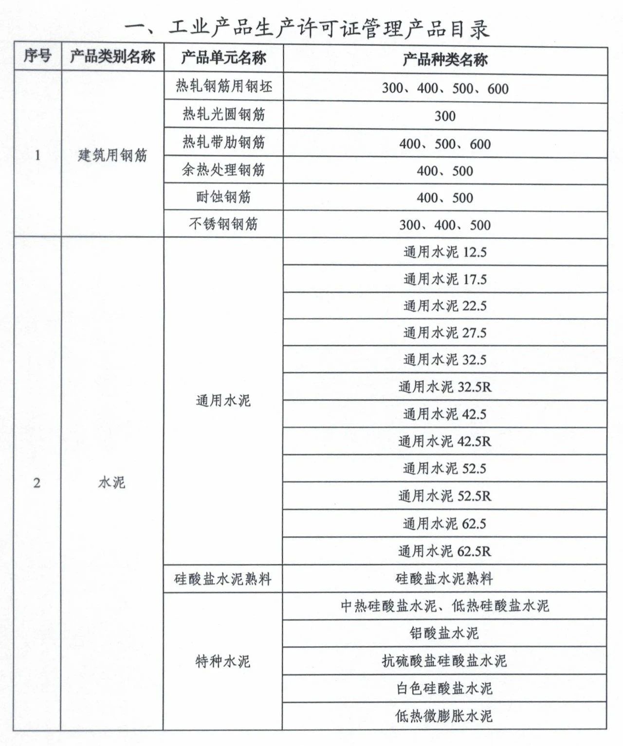 市场监管总局令第75、76号适用产品目录发布