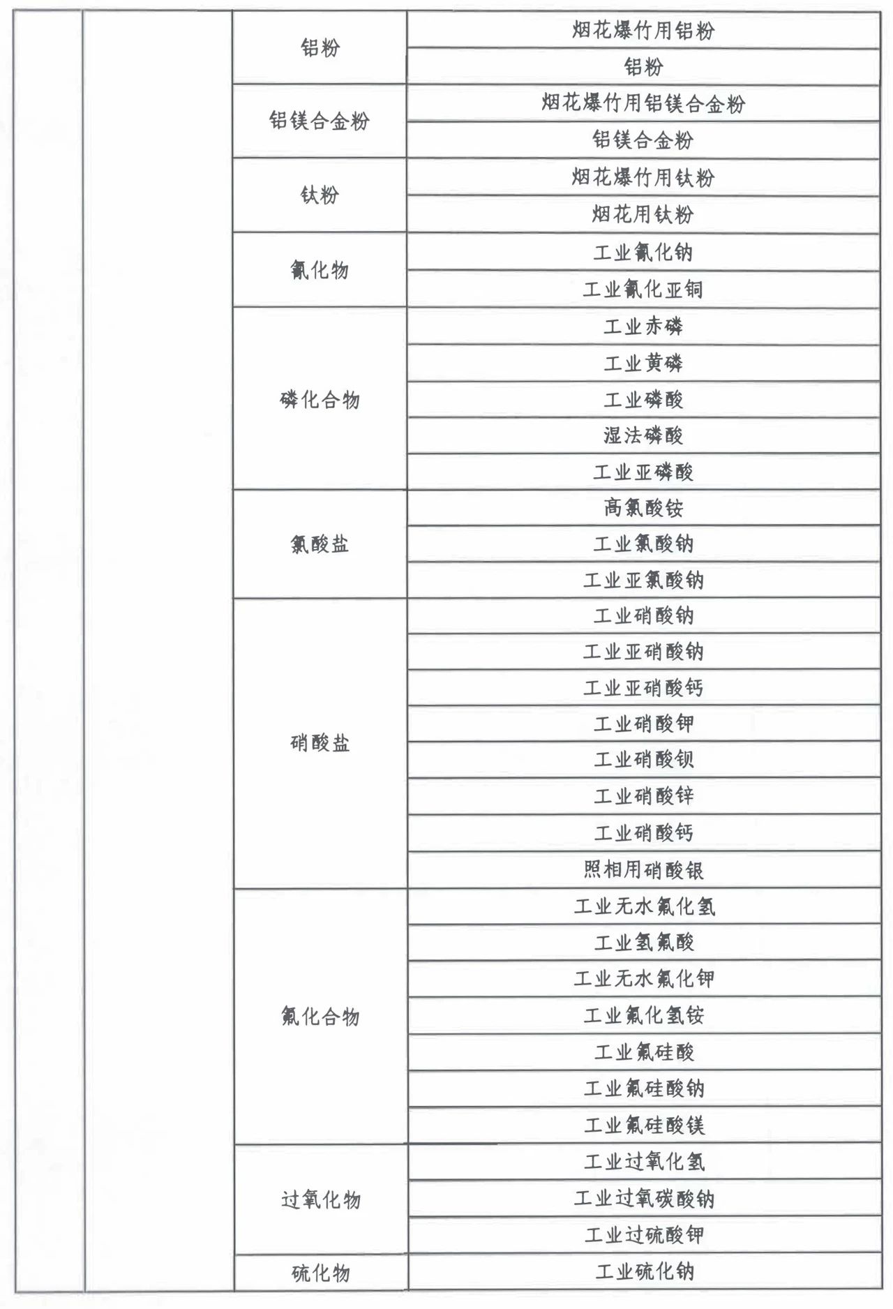 市场监管总局令第75、76号适用产品目录发布