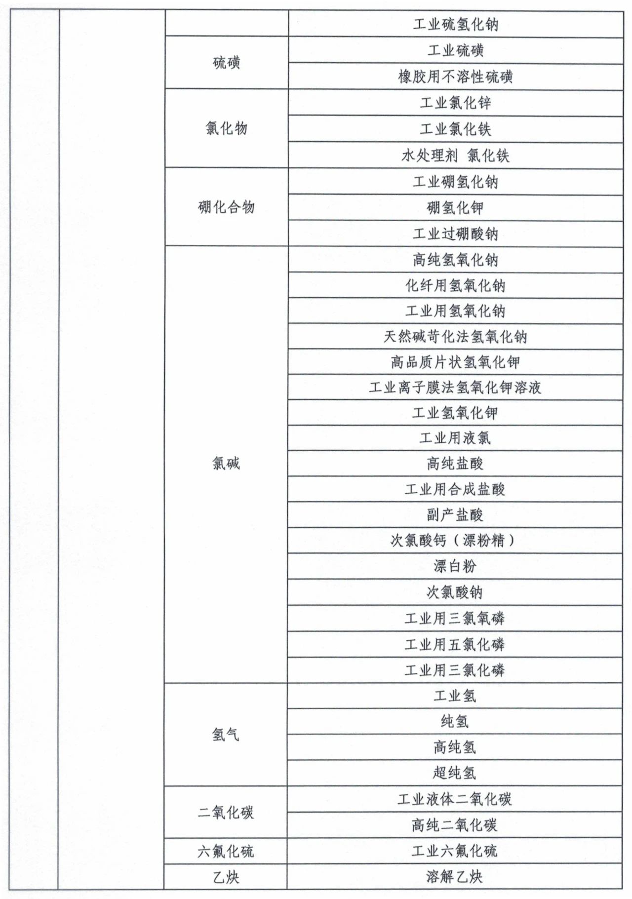 市场监管总局令第75、76号适用产品目录发布