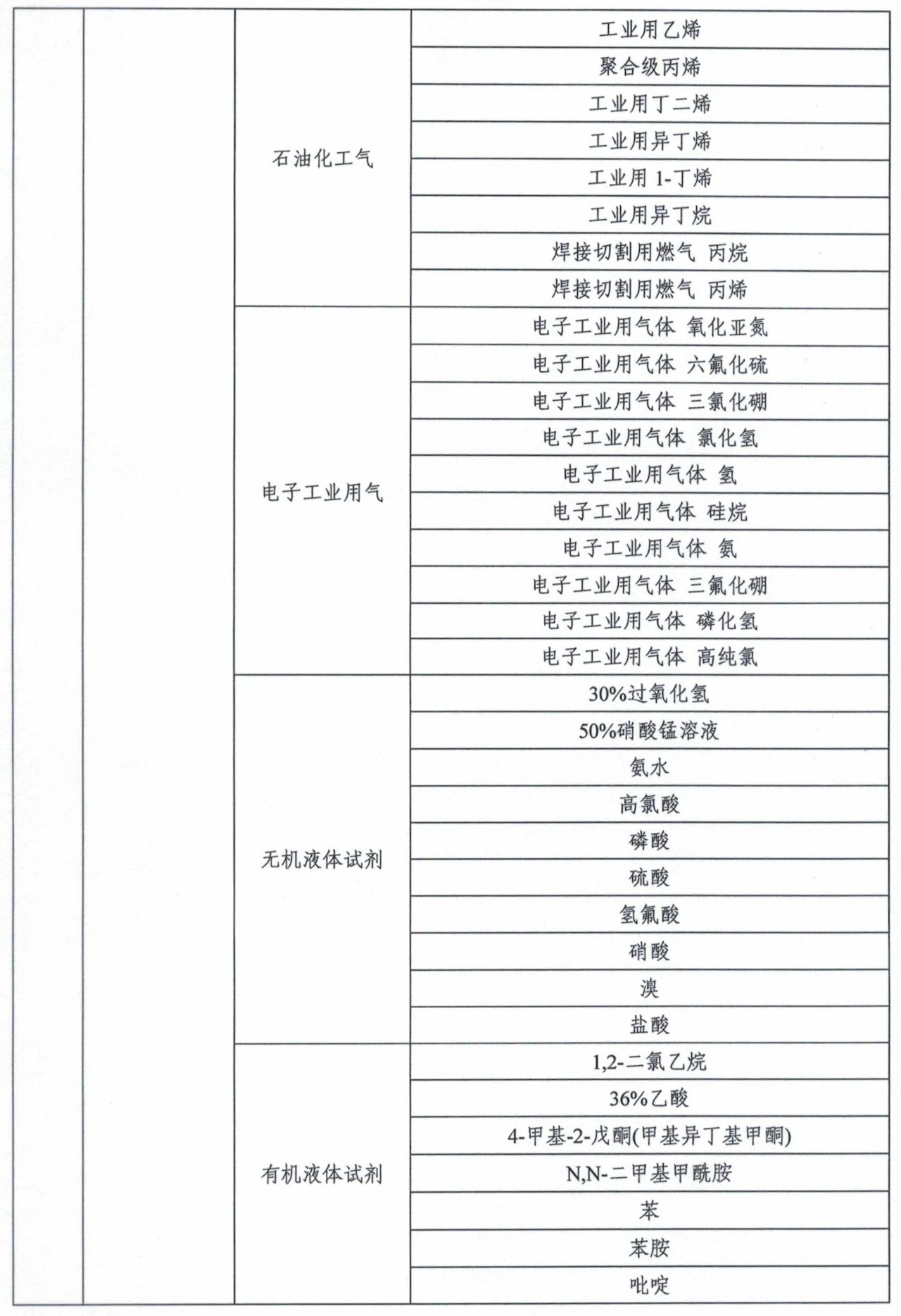 市场监管总局令第75、76号适用产品目录发布