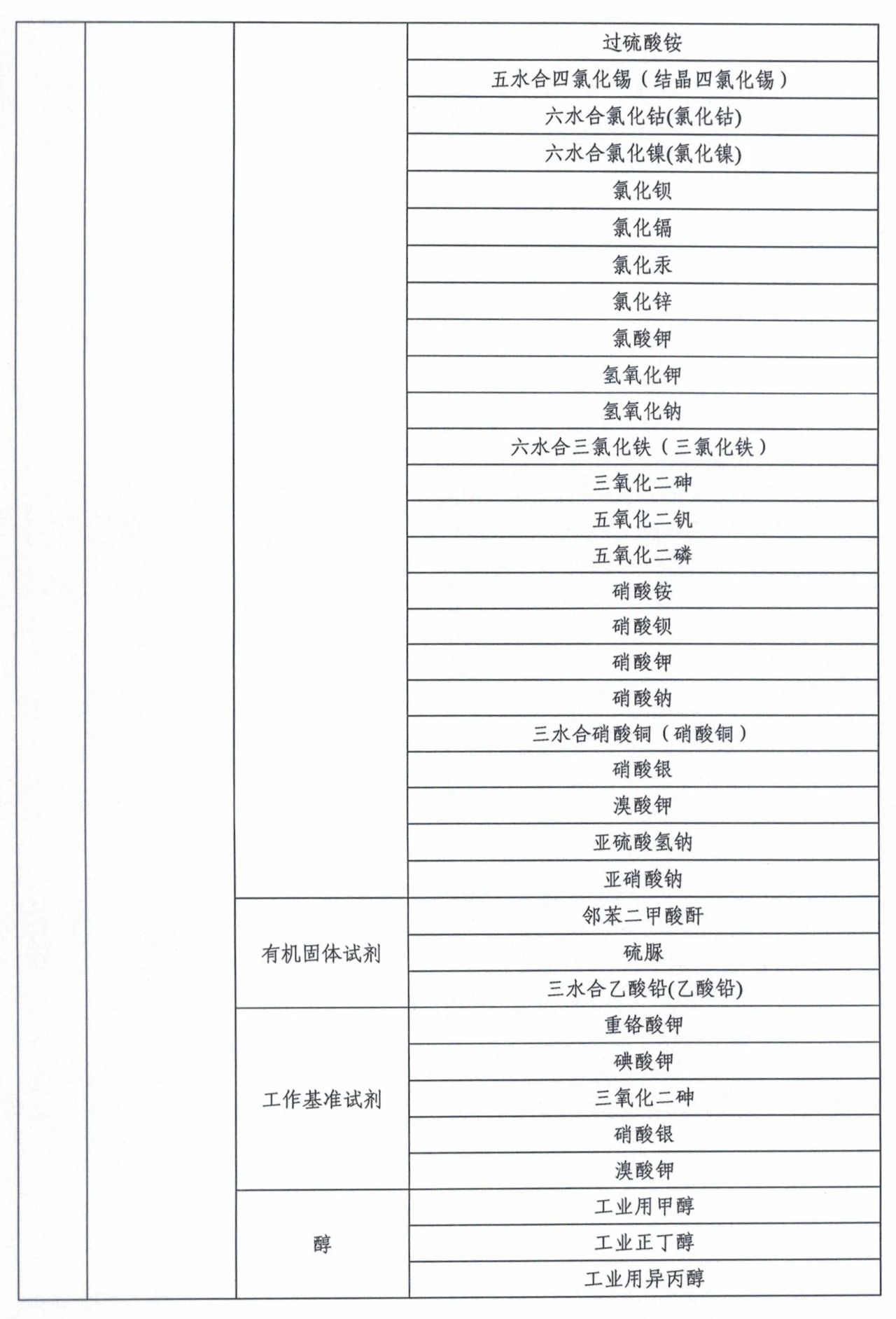 市场监管总局令第75、76号适用产品目录发布