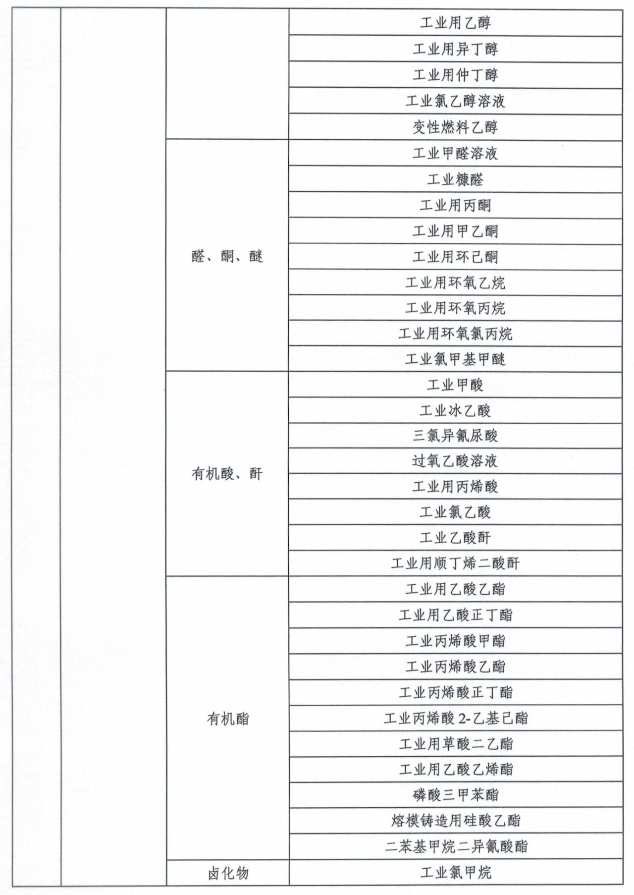 市场监管总局令第75、76号适用产品目录发布