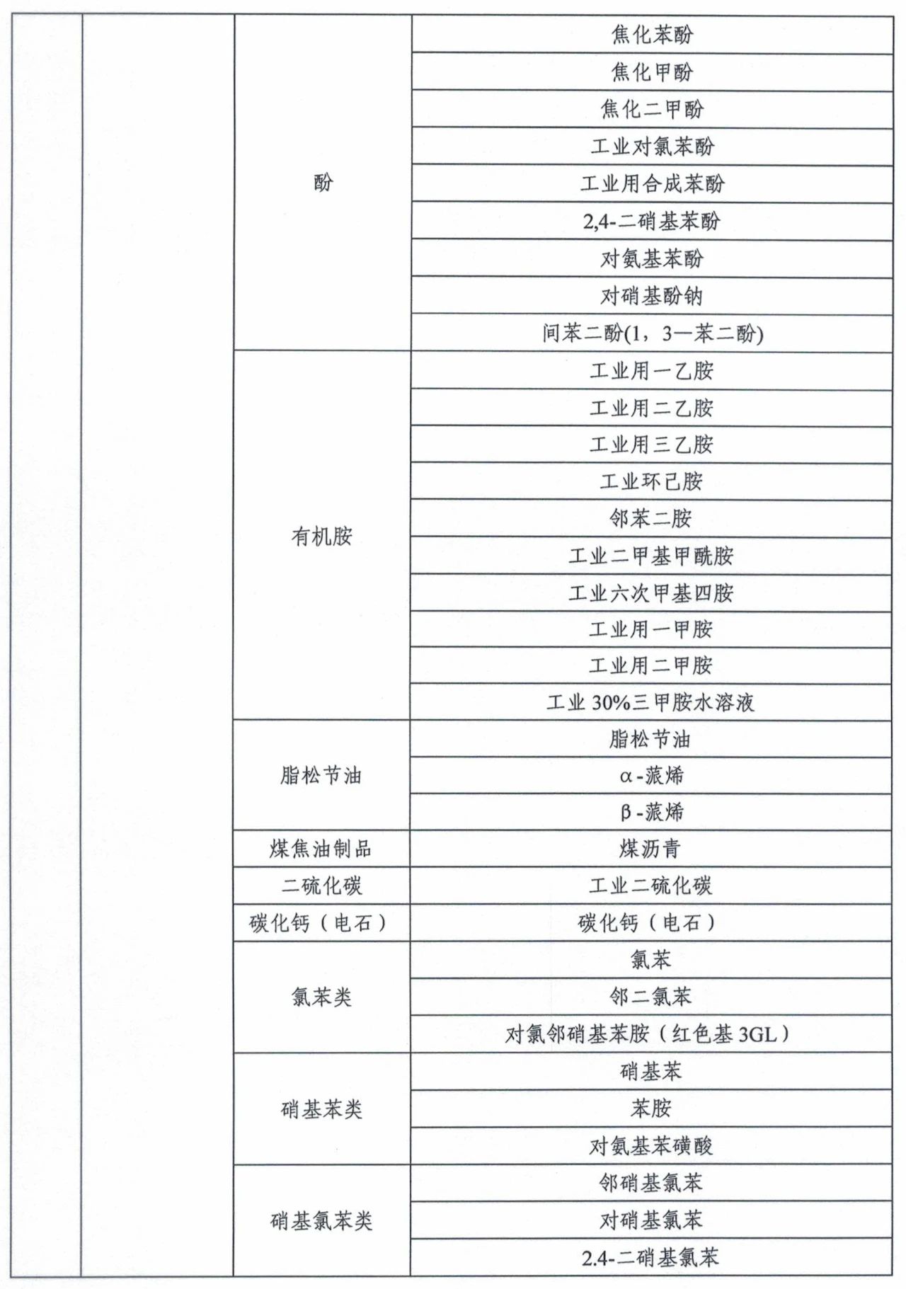 市场监管总局令第75、76号适用产品目录发布