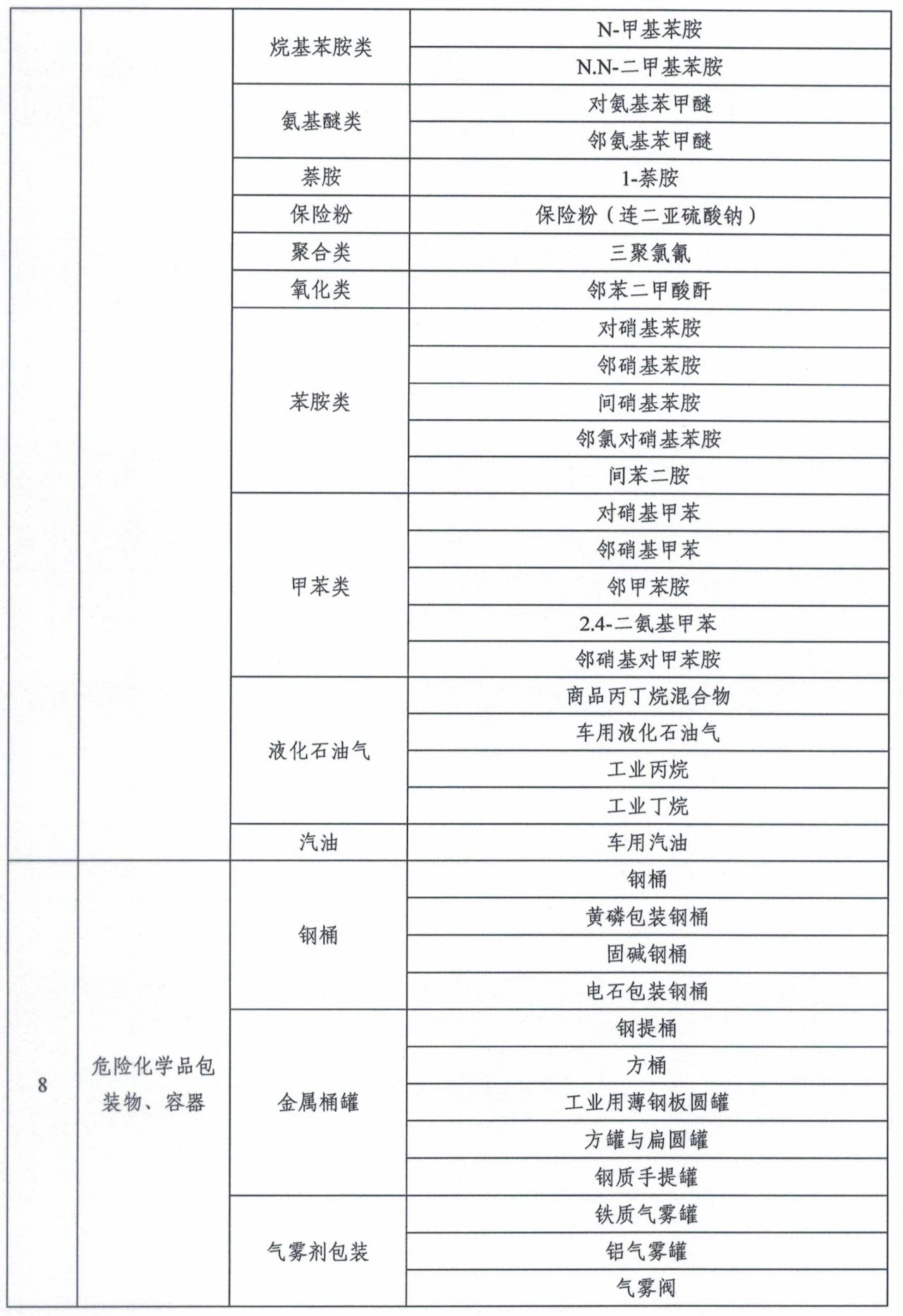 市场监管总局令第75、76号适用产品目录发布