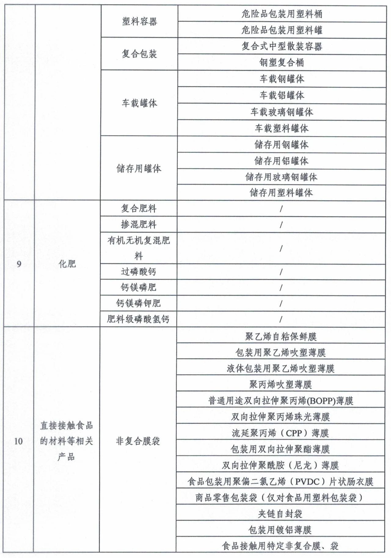 市场监管总局令第75、76号适用产品目录发布