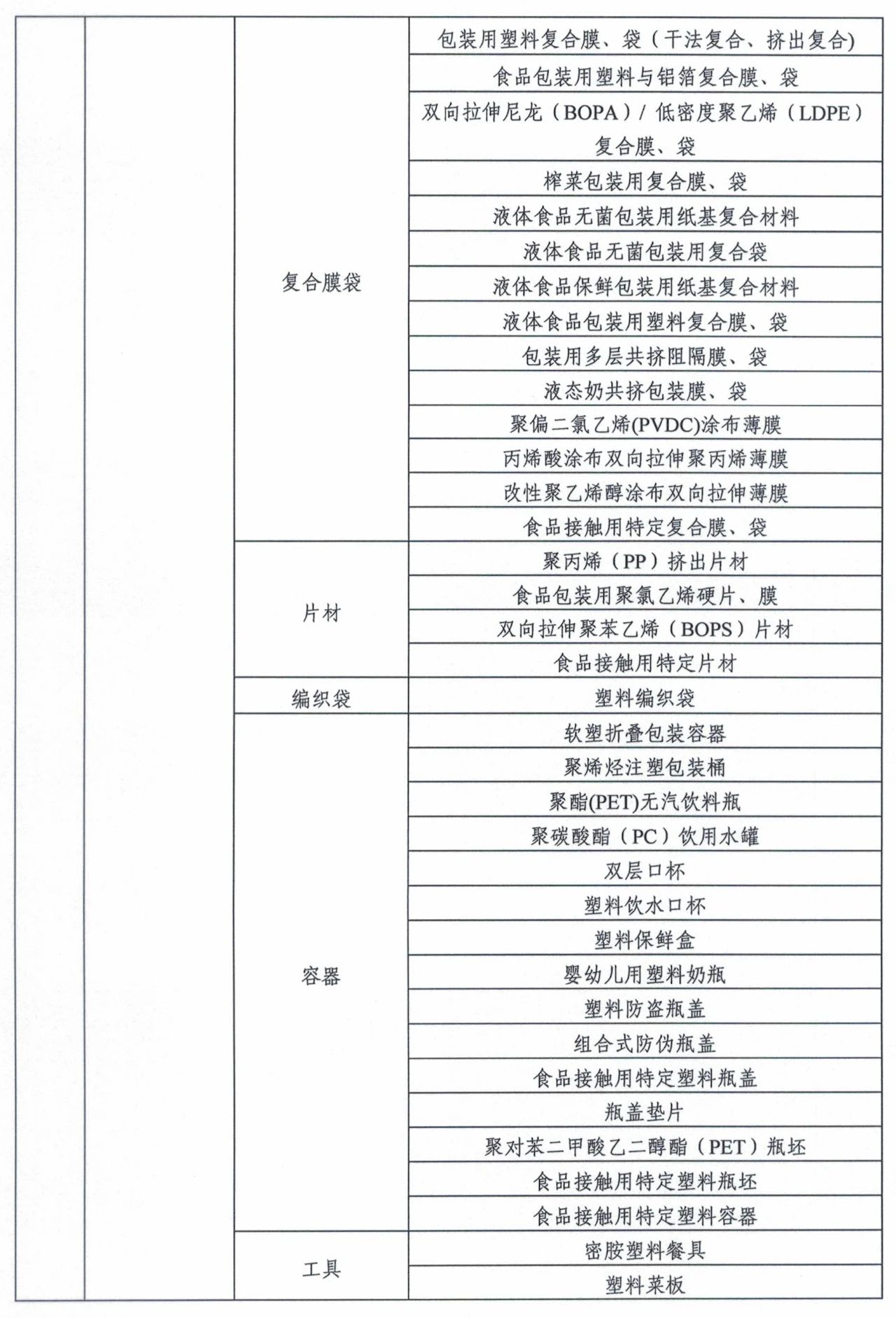 市场监管总局令第75、76号适用产品目录发布