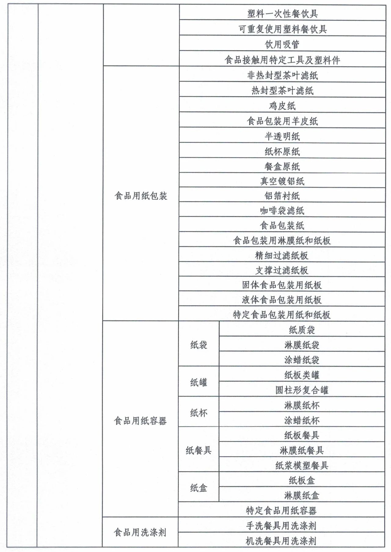 市场监管总局令第75、76号适用产品目录发布