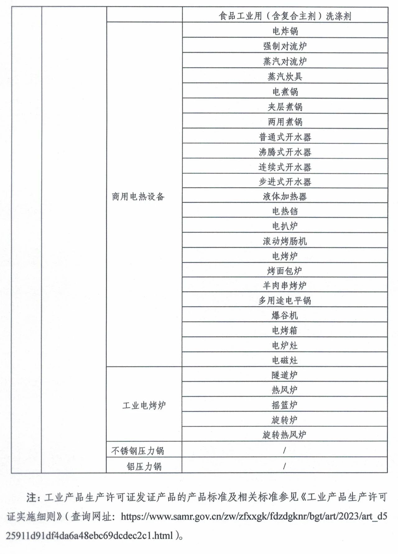 市场监管总局令第75、76号适用产品目录发布