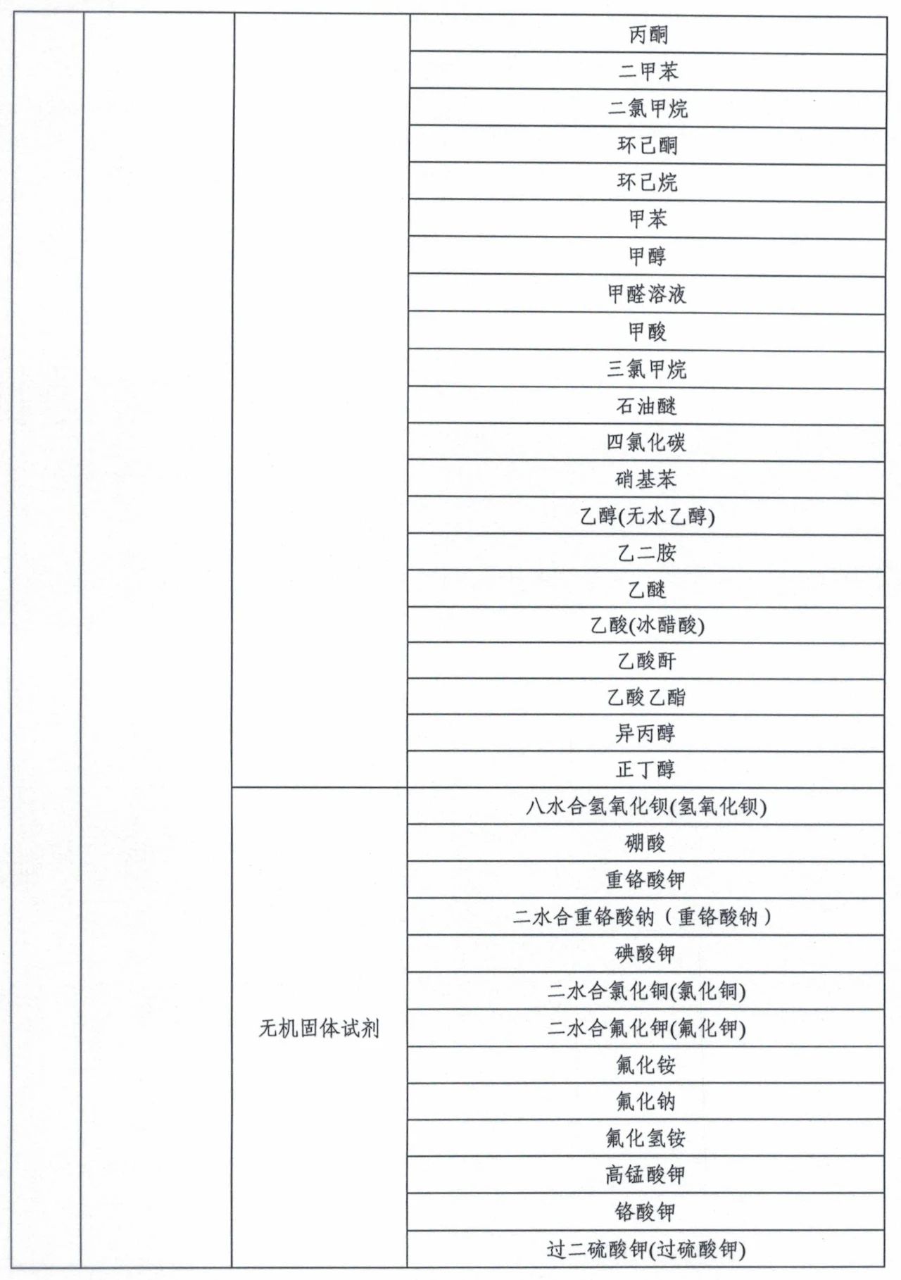 市场监管总局令第75、76号适用产品目录发布