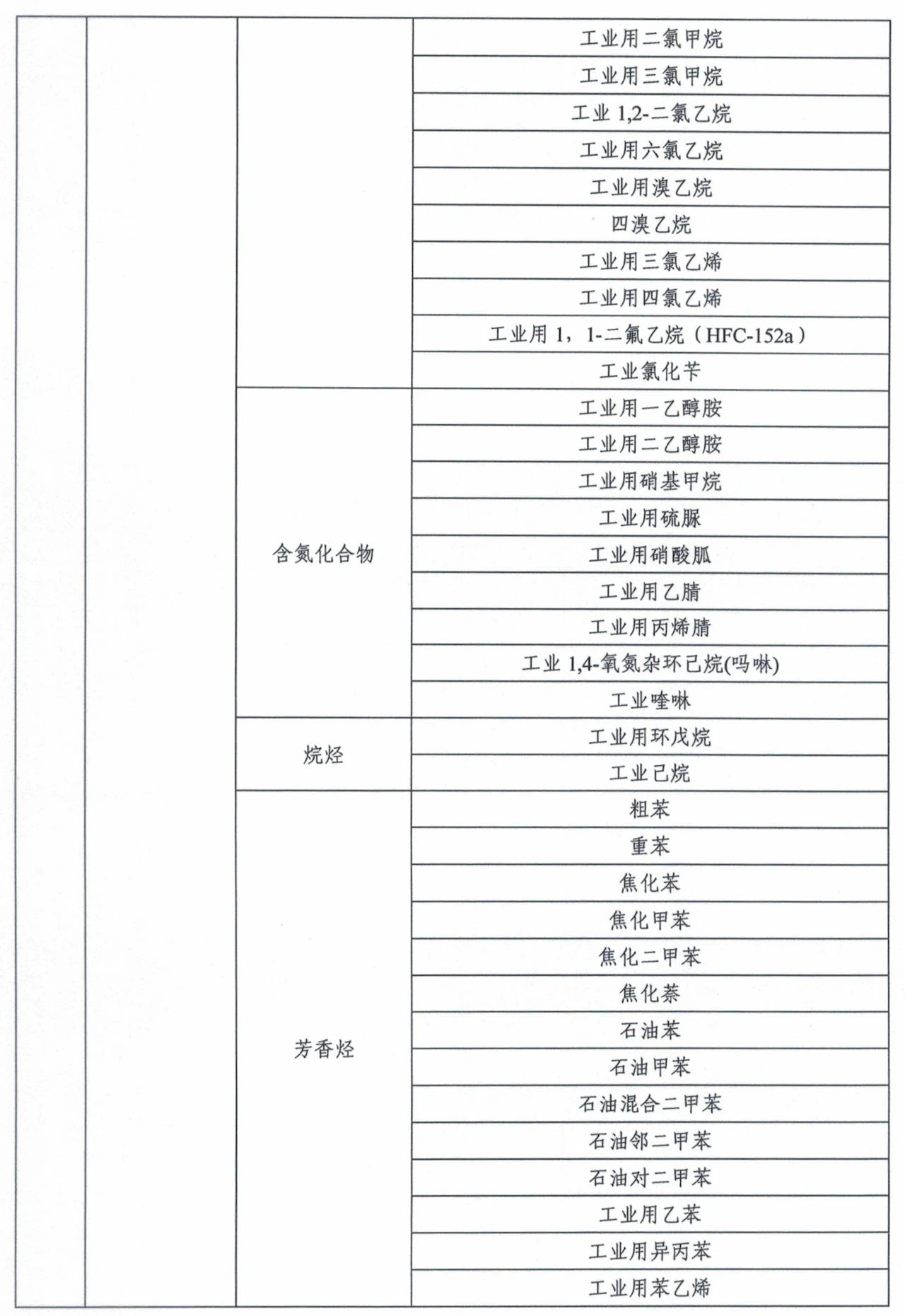 市场监管总局令第75、76号适用产品目录发布