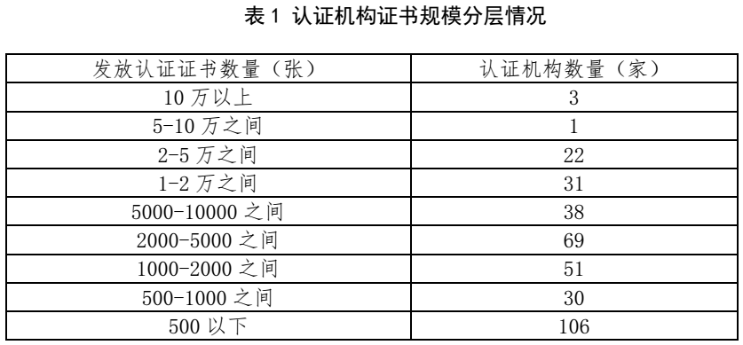 划重点 | 《2022认证机构高质量发展报告》这些亮点值得关注（附全文）