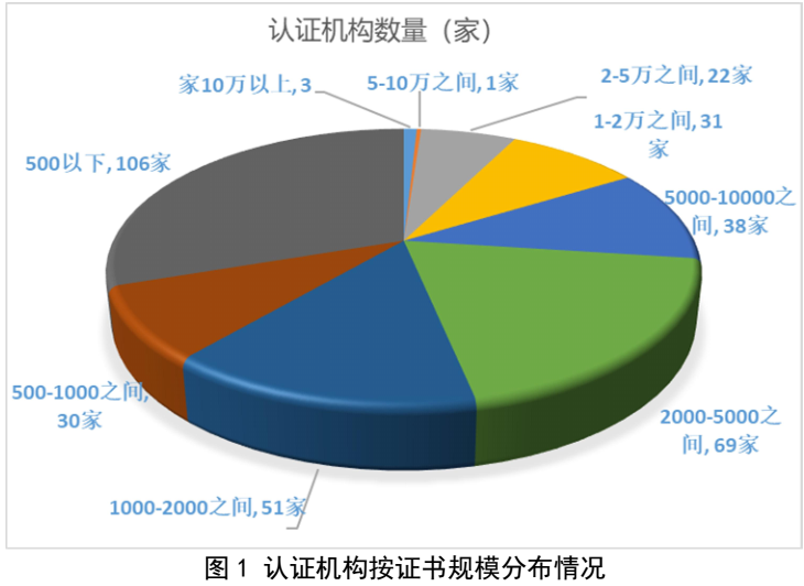 划重点 | 《2022认证机构高质量发展报告》这些亮点值得关注（附全文）