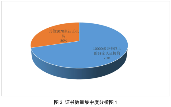 划重点 | 《2022认证机构高质量发展报告》这些亮点值得关注（附全文）