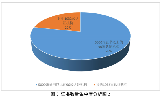 划重点 | 《2022认证机构高质量发展报告》这些亮点值得关注（附全文）