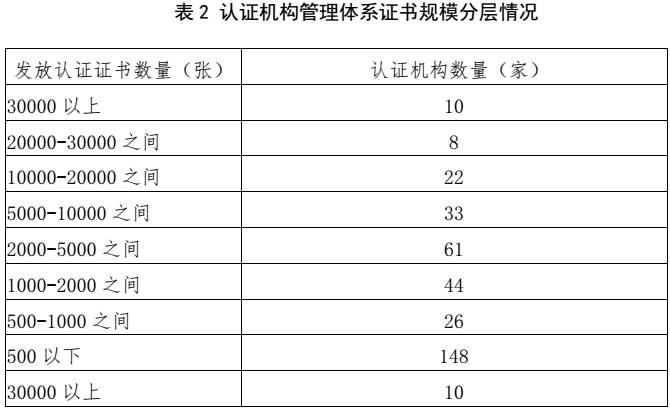 划重点 | 《2022认证机构高质量发展报告》这些亮点值得关注（附全文）